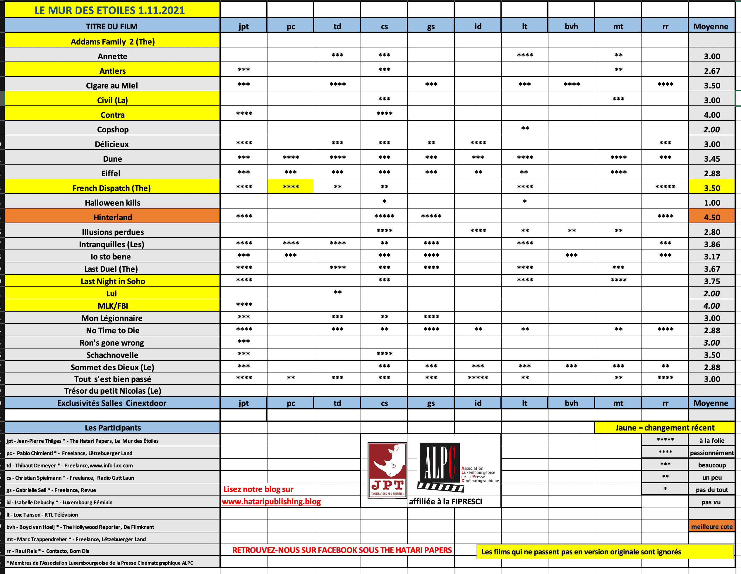 Screenshot 2021-11-01 at 08.33.05.png