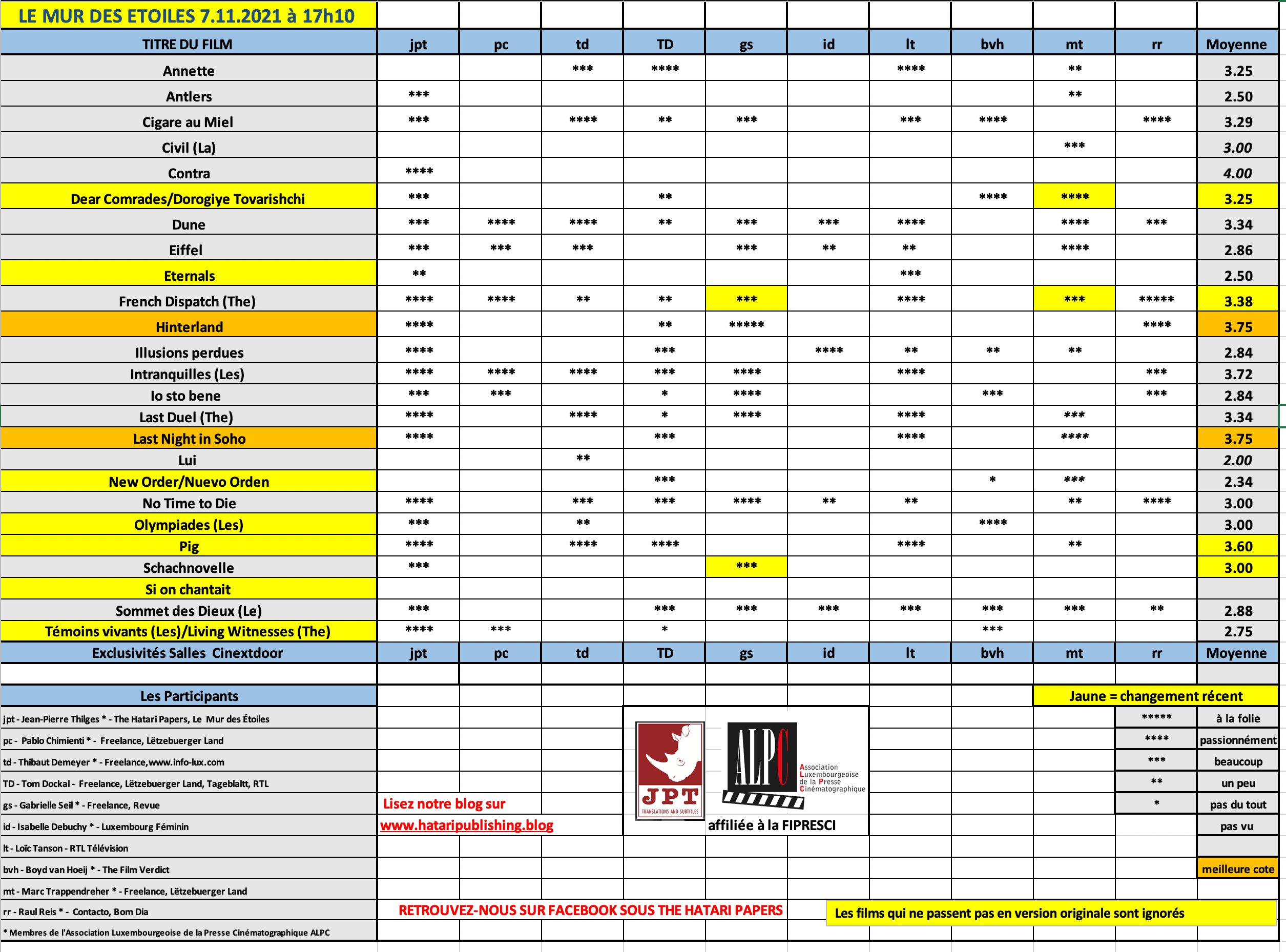 Screenshot 2021-11-07 at 17.09.26.png