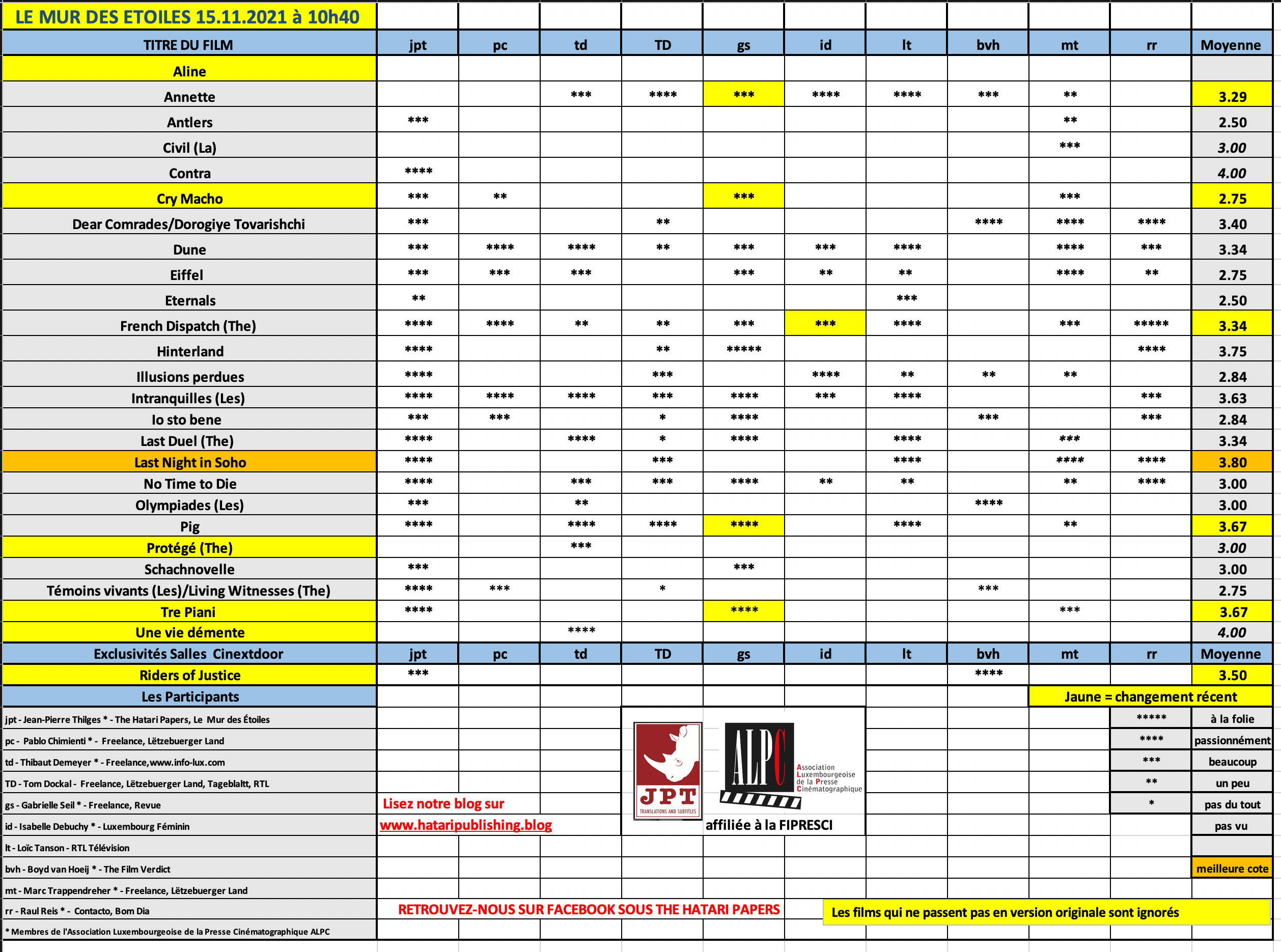 Screenshot 2021-11-15 at 10.33.41.png