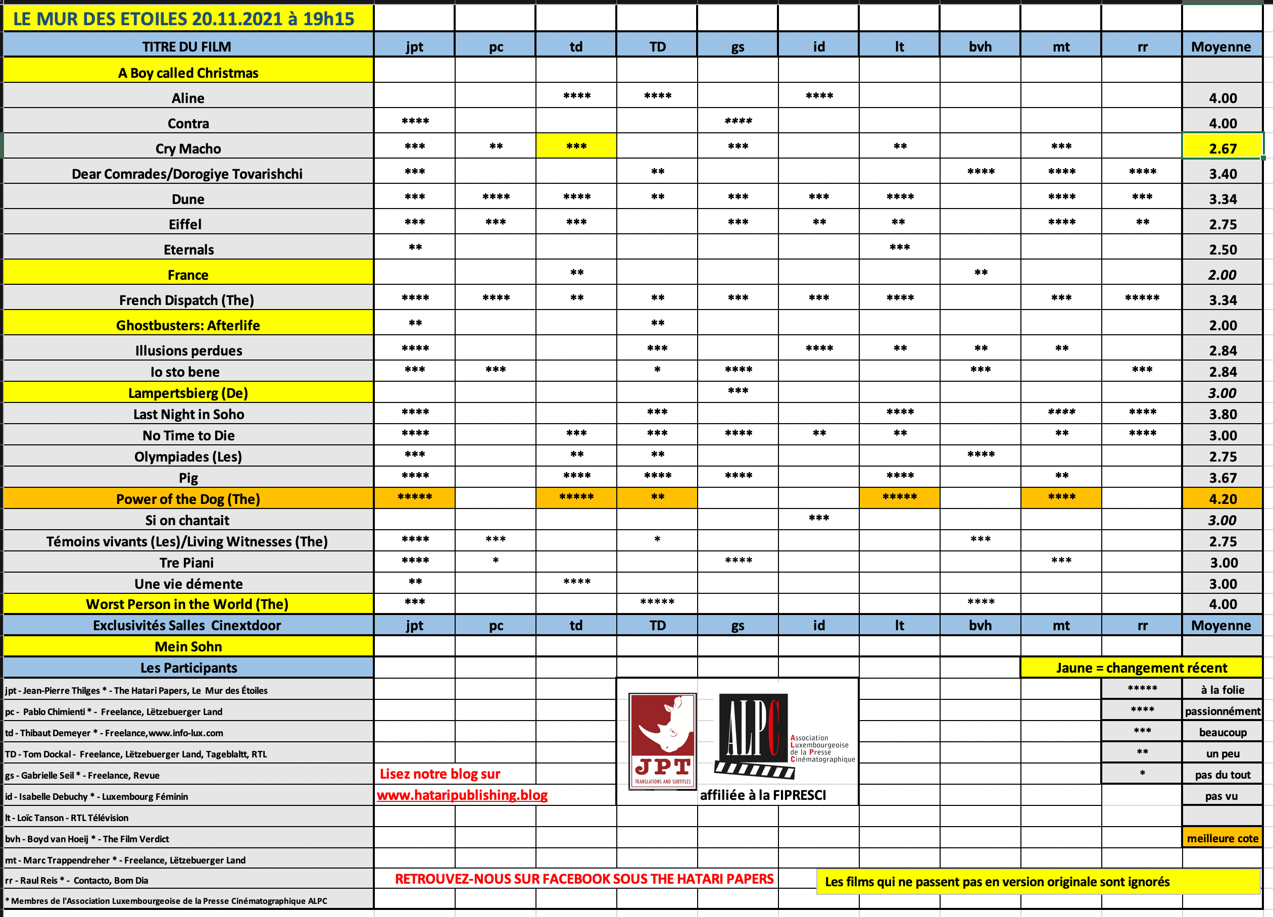 Screenshot 2021-11-20 at 19.08.09