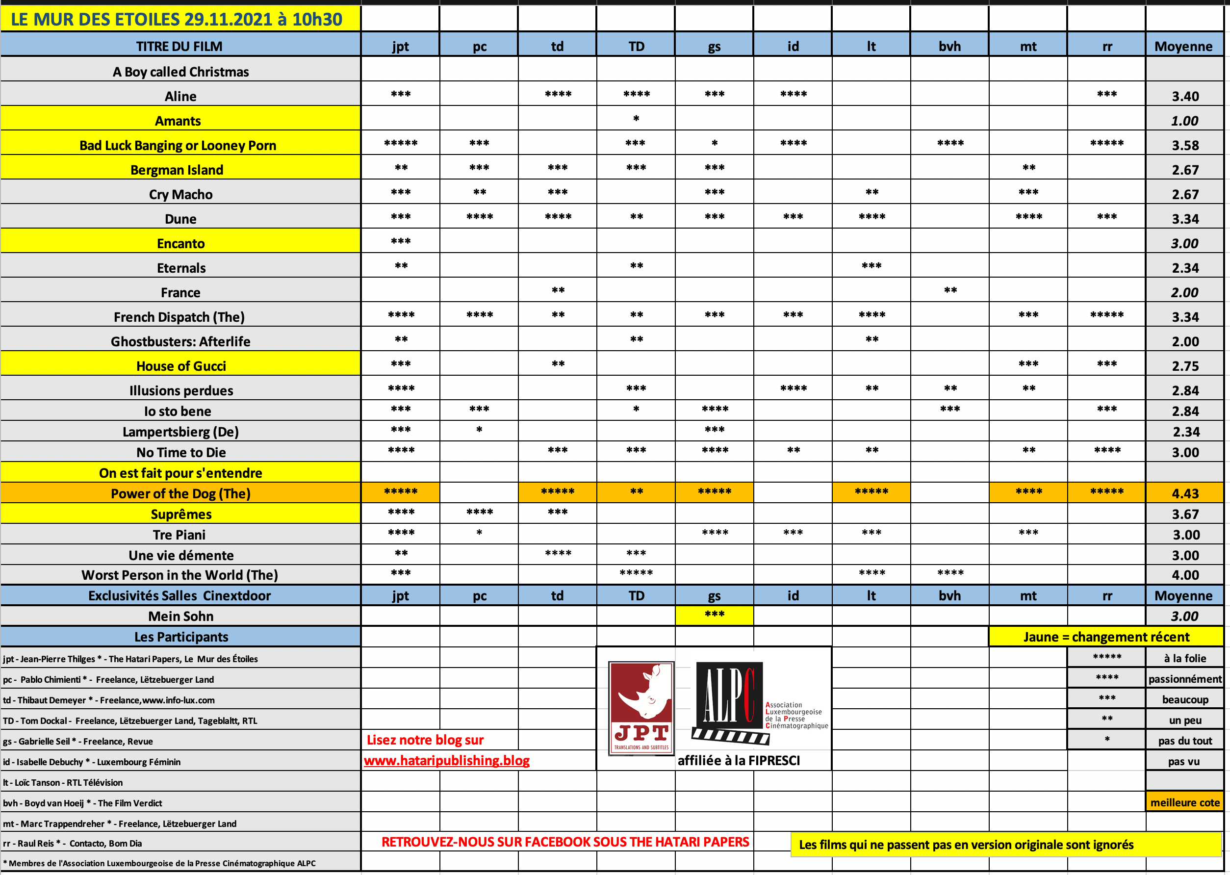 Screenshot 2021-11-29 at 09.11.21.png