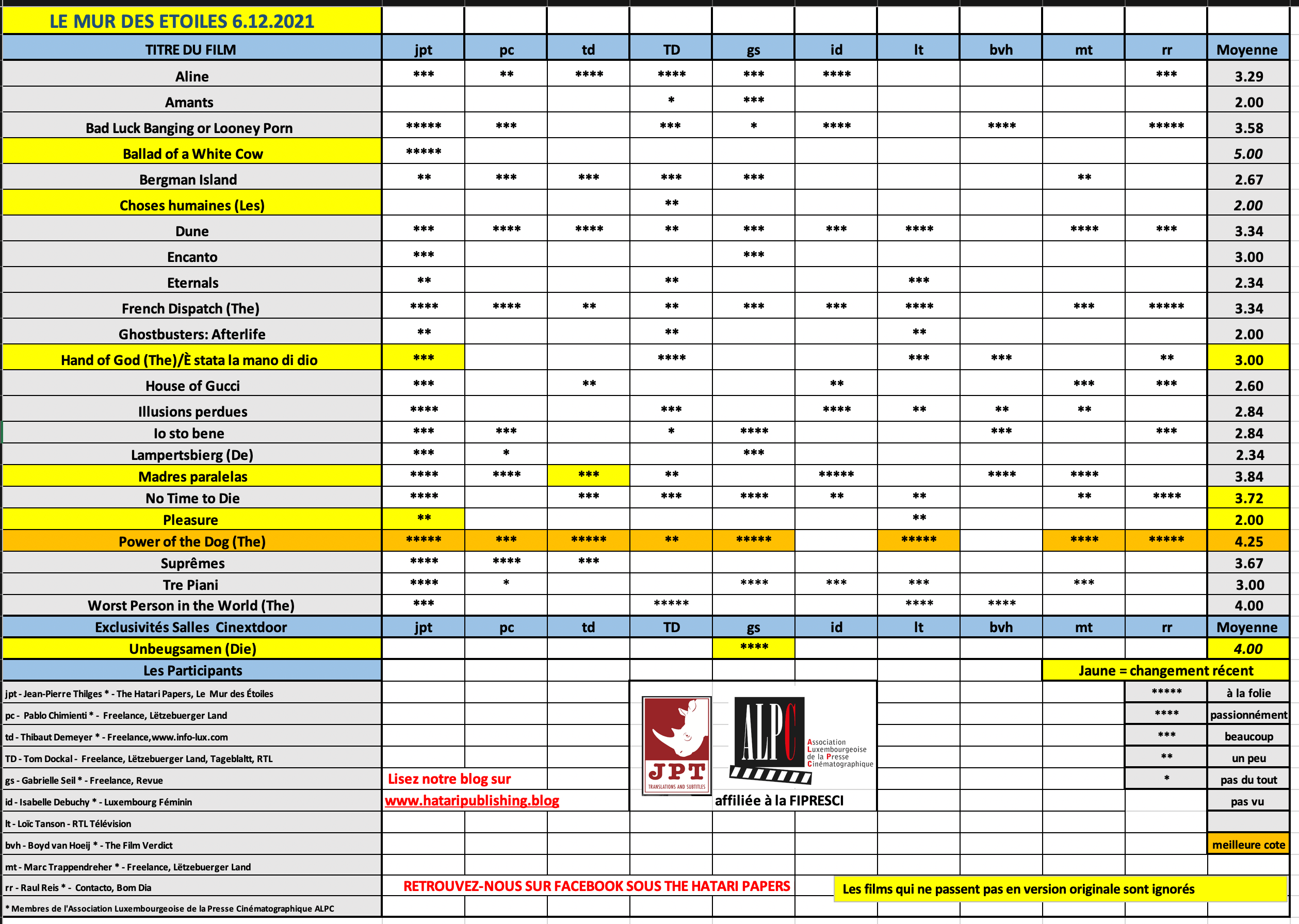 Screenshot 2021-12-06 at 08.31.59.png