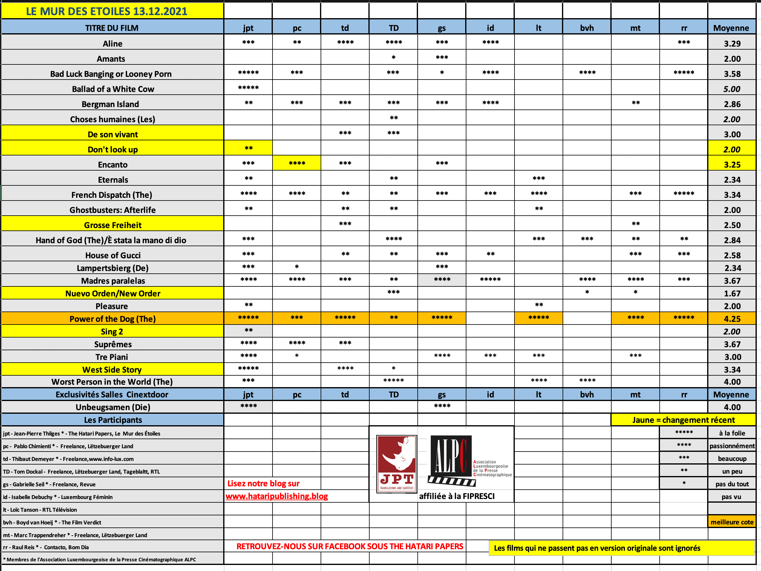 Screenshot 2021-12-13 at 08.03.53