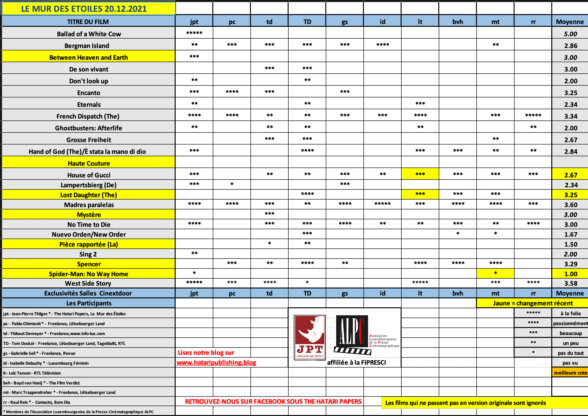 Screenshot 2021-12-20 at 08.39.16.png