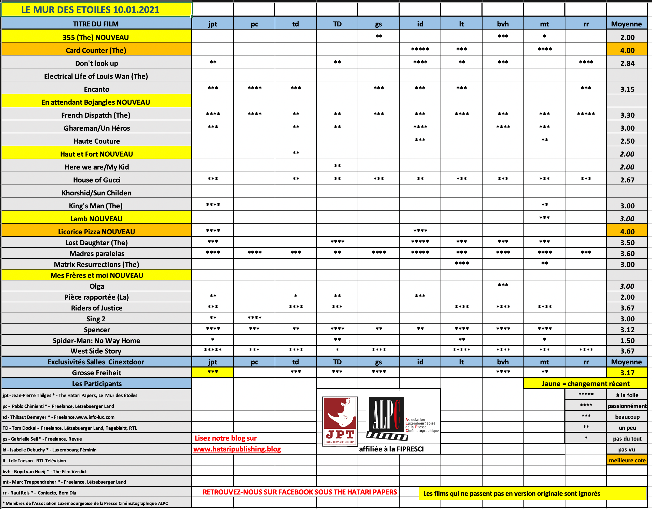 Screenshot 2022-01-10 at 07.57.25