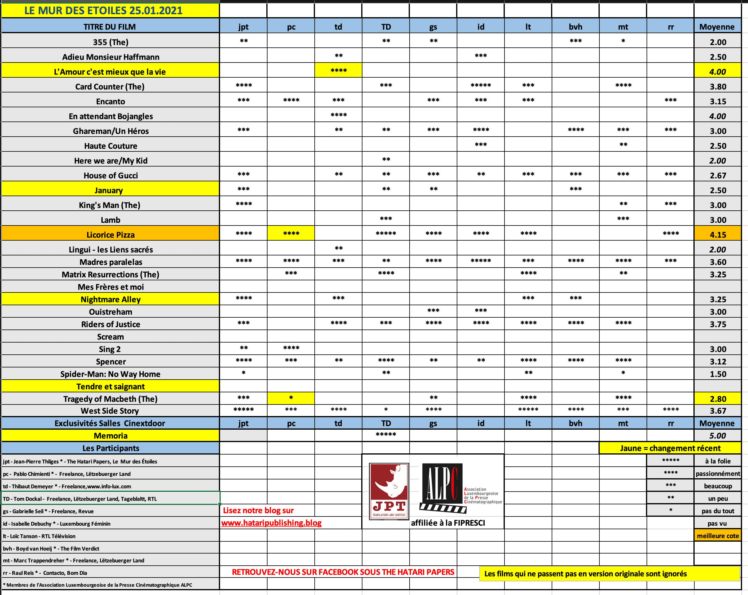 Screenshot 2022-01-25 at 09.16.59