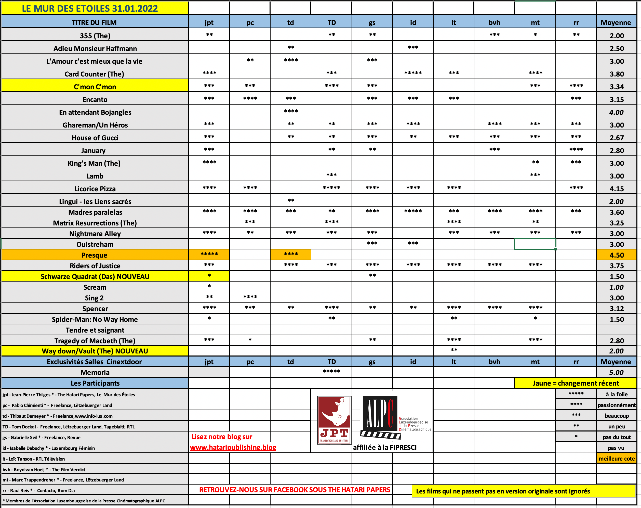 Screenshot 2022-01-31 at 07.55.14