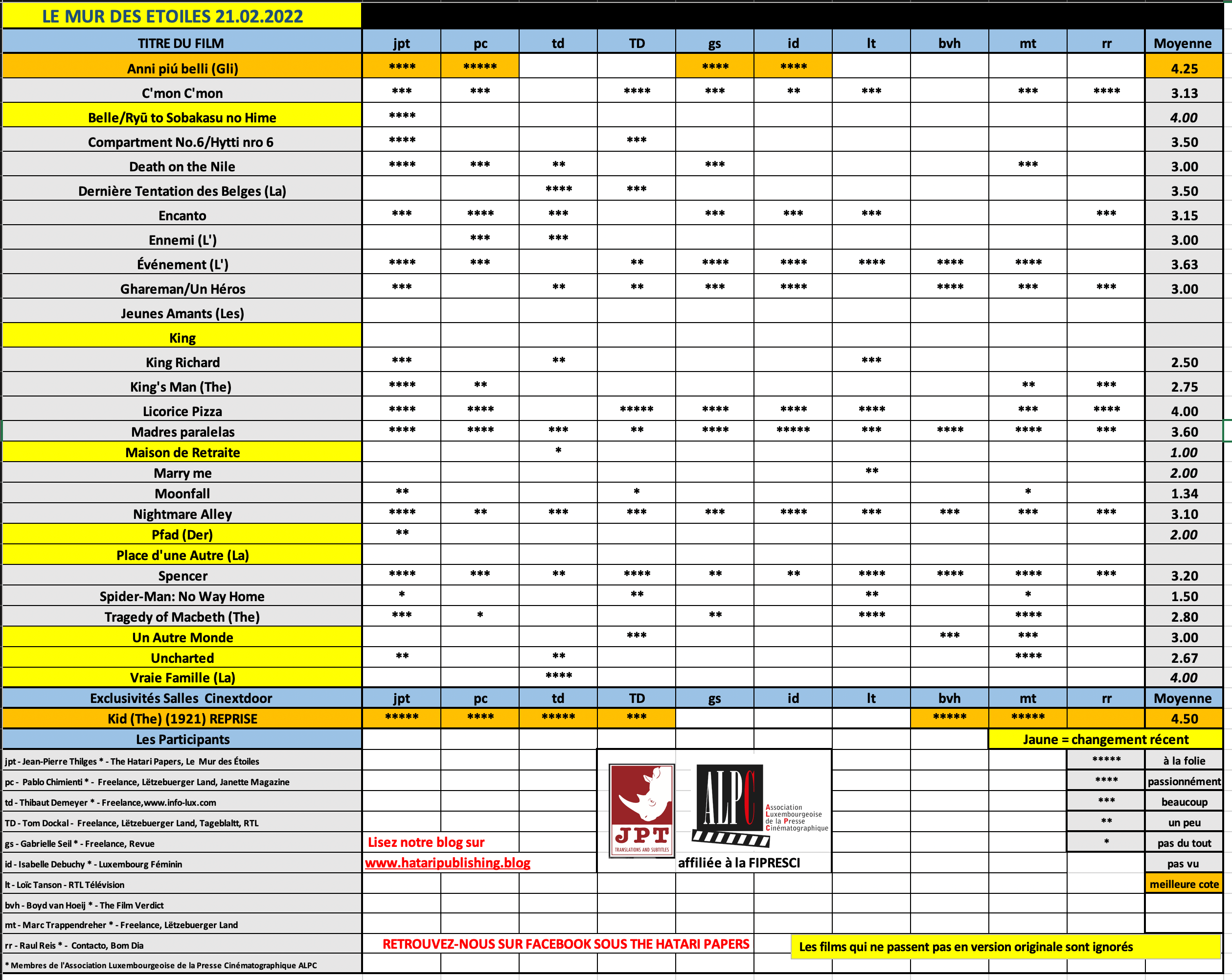 Screenshot 2022-02-21 at 08.29.18