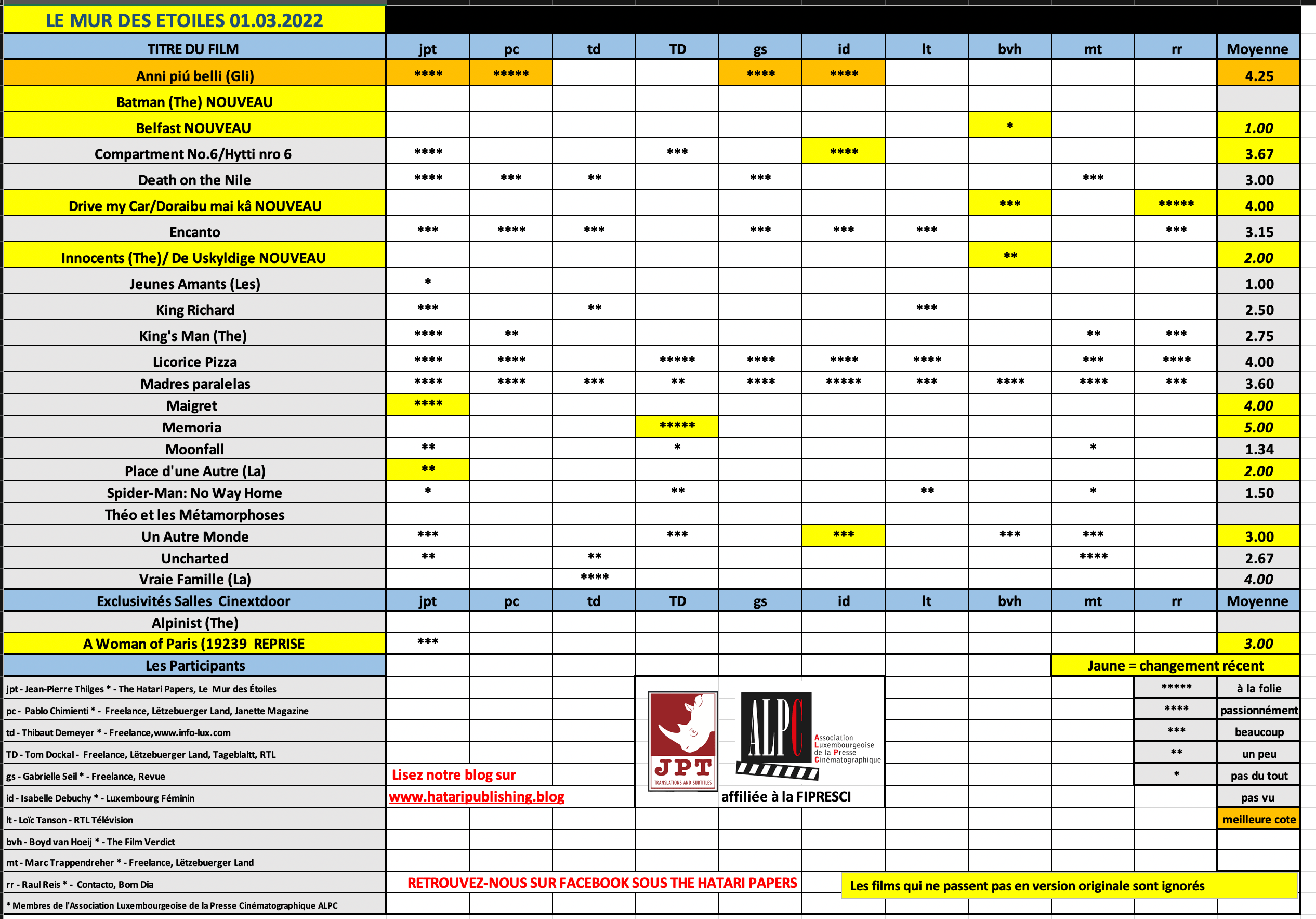 Screenshot 2022-03-01 at 09.18.13