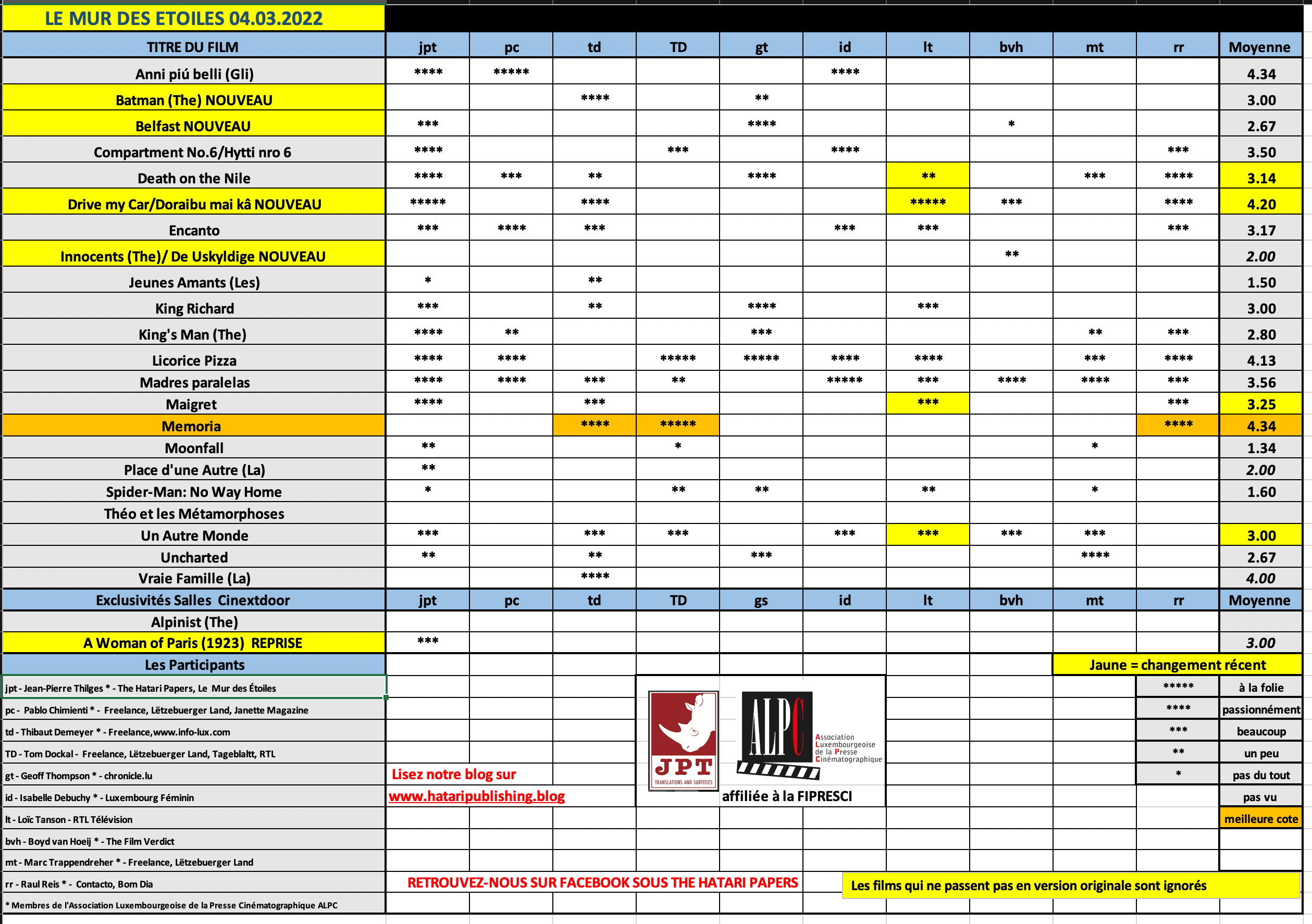 Screenshot 2022-03-04 at 08.25.59.png