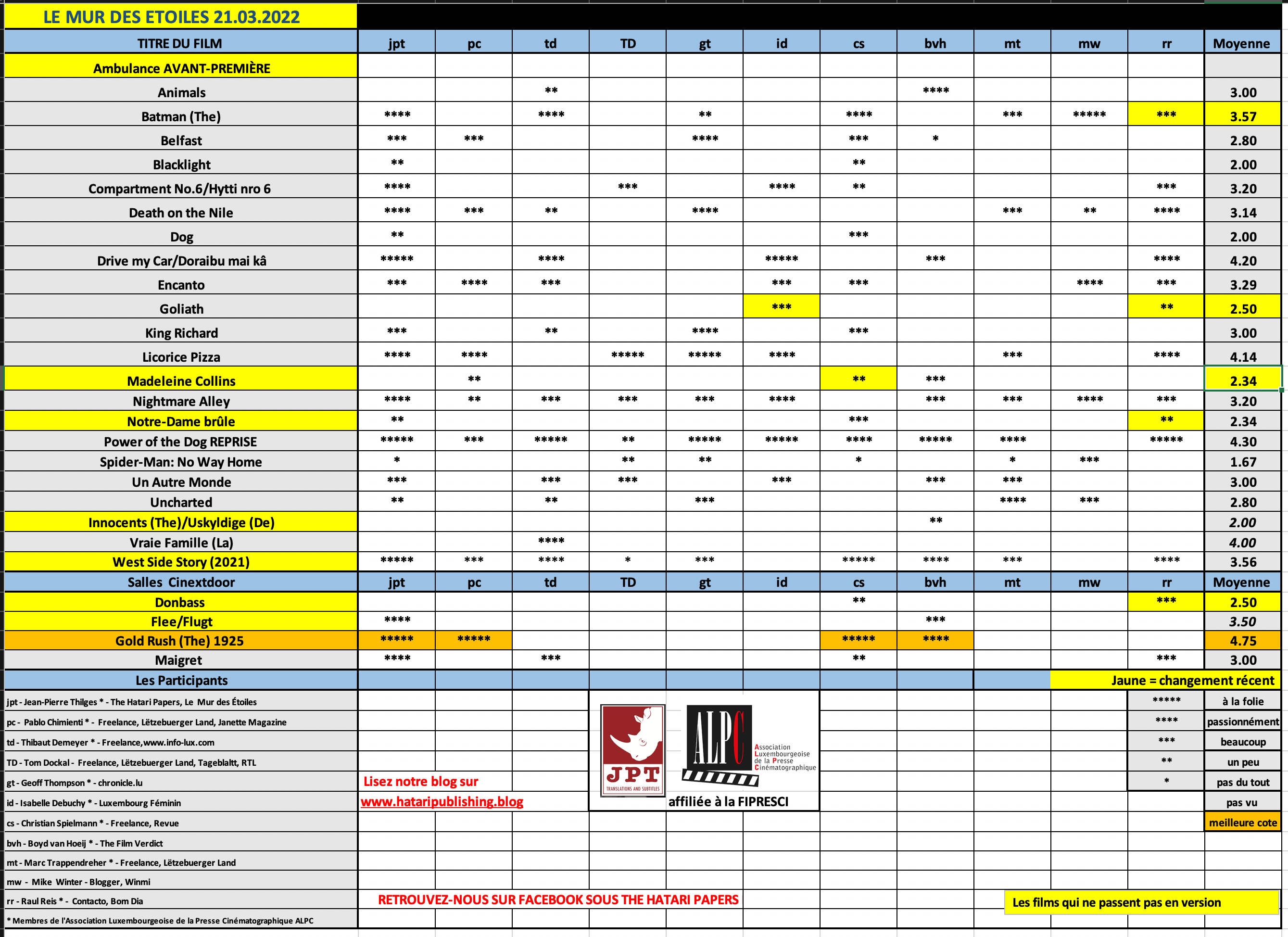 Screenshot 2022-03-21 at 08.37.03