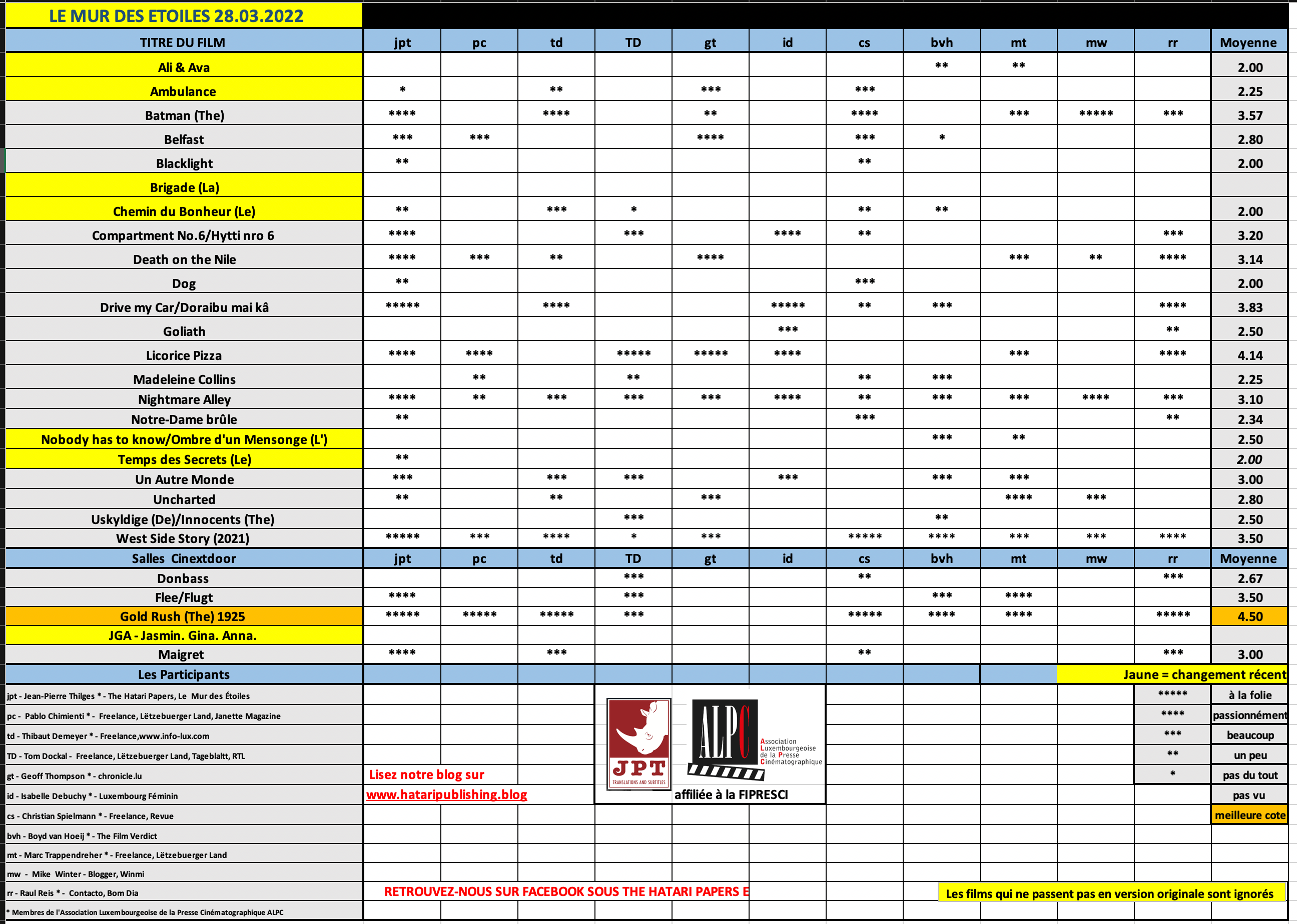 Screenshot 2022-03-28 at 09.02.39.png