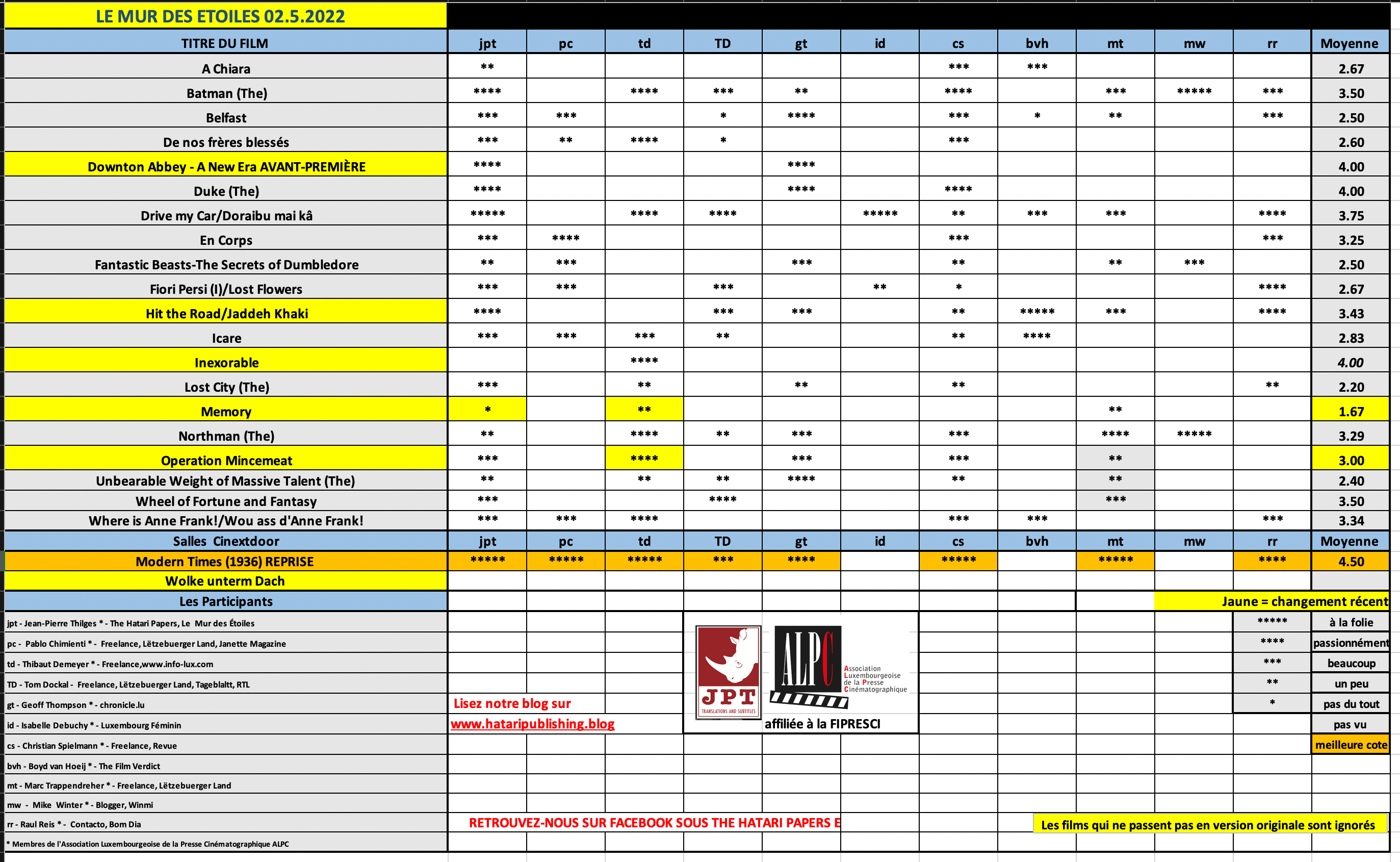 Screenshot 2022-05-02 at 08.08.07.png