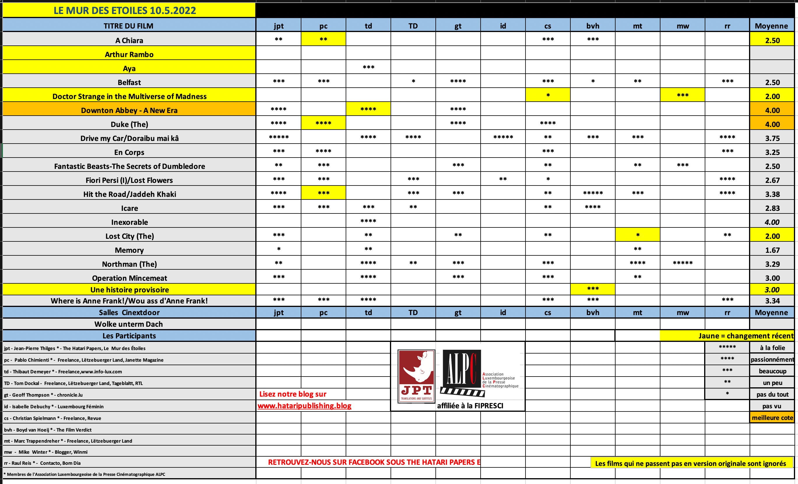 Screenshot 2022-05-10 at 08.03.49.png