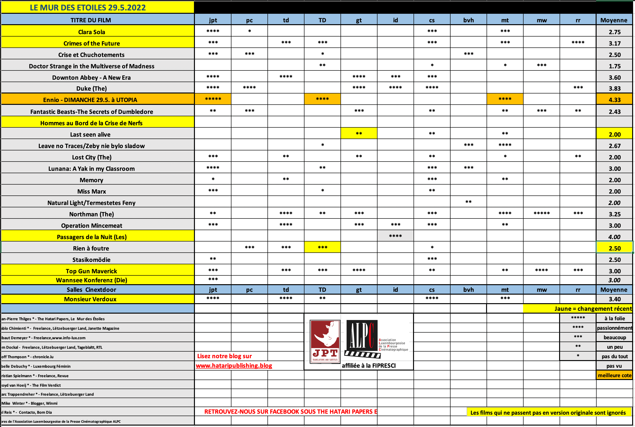 Screenshot 2022-05-29 at 18.25.27