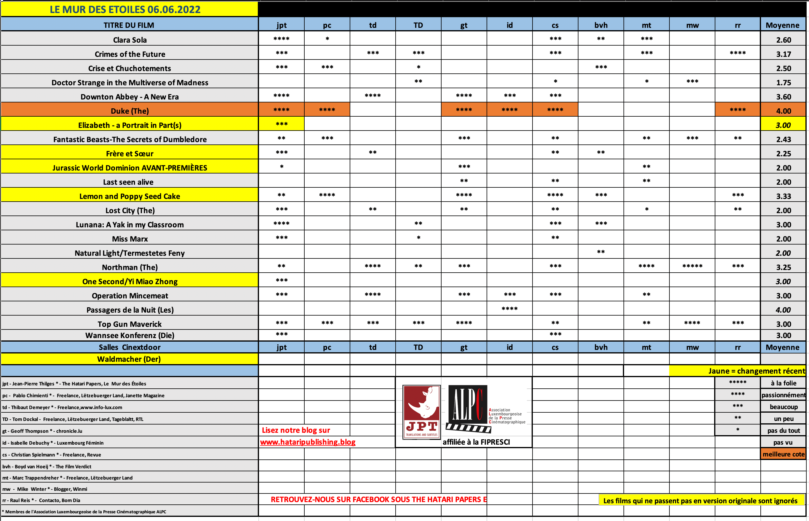 Screenshot 2022-06-06 at 08.10.55