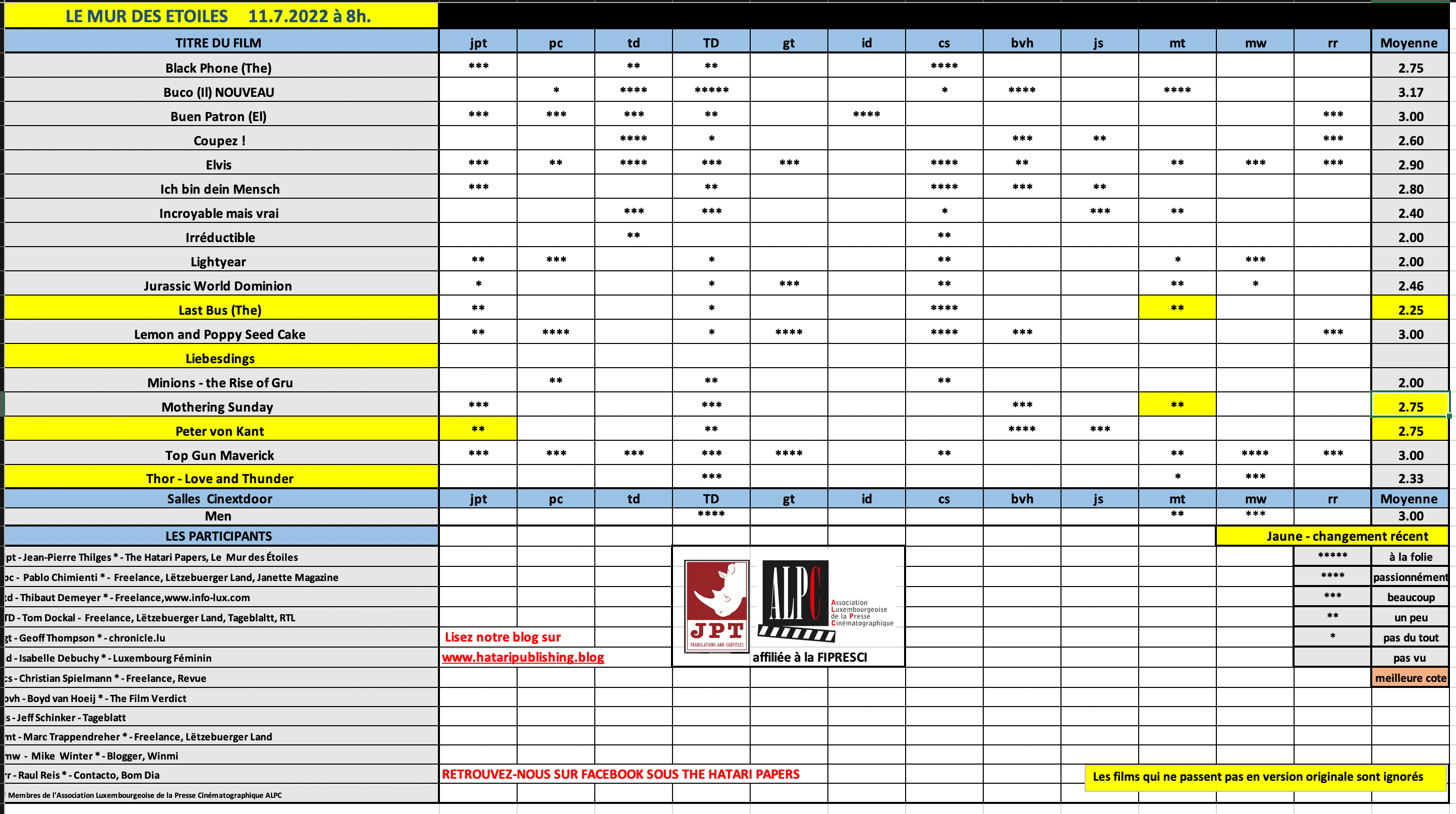 Screenshot 2022-07-11 at 08.00.48