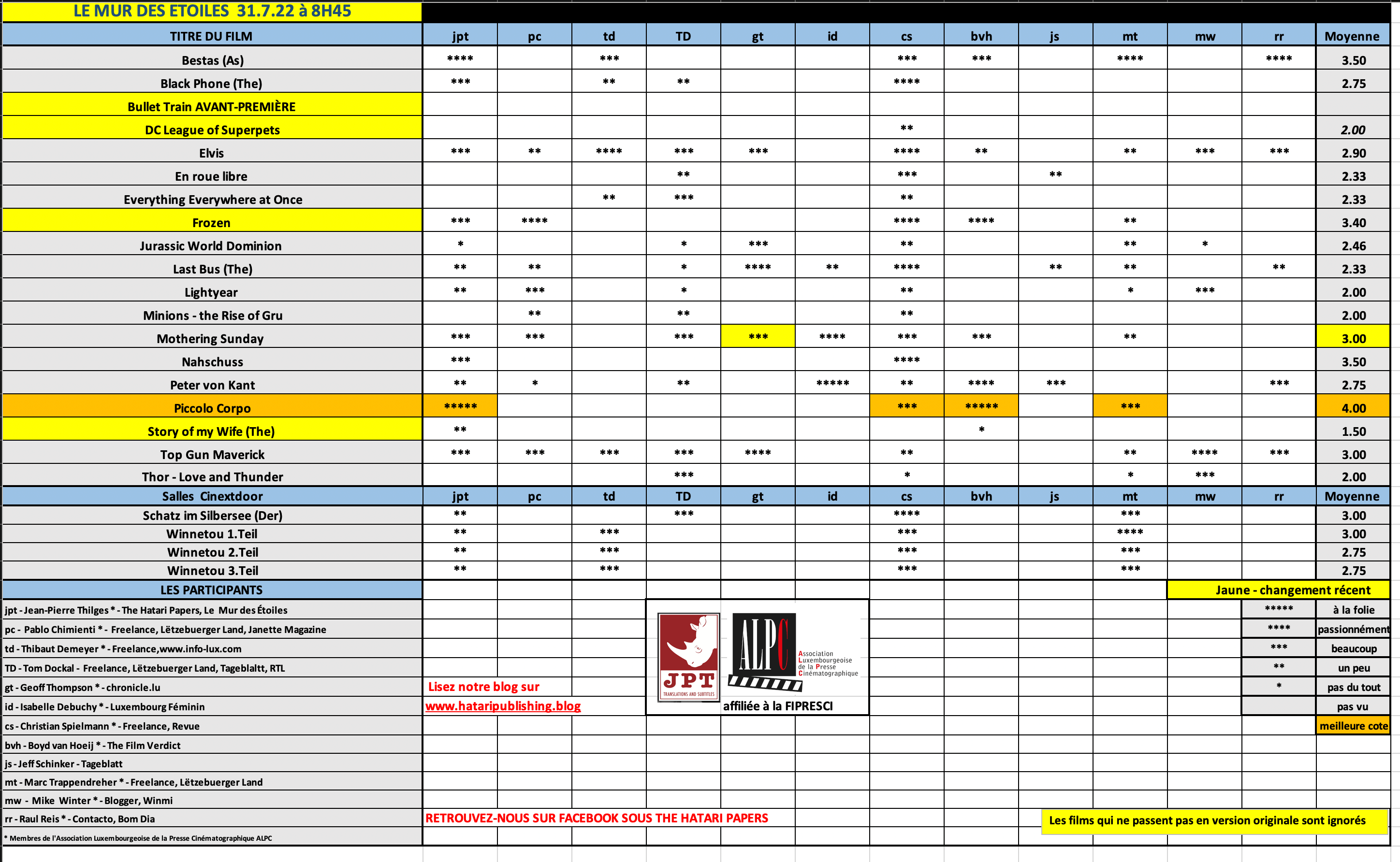 Screenshot 2022-07-31 at 08.44.32