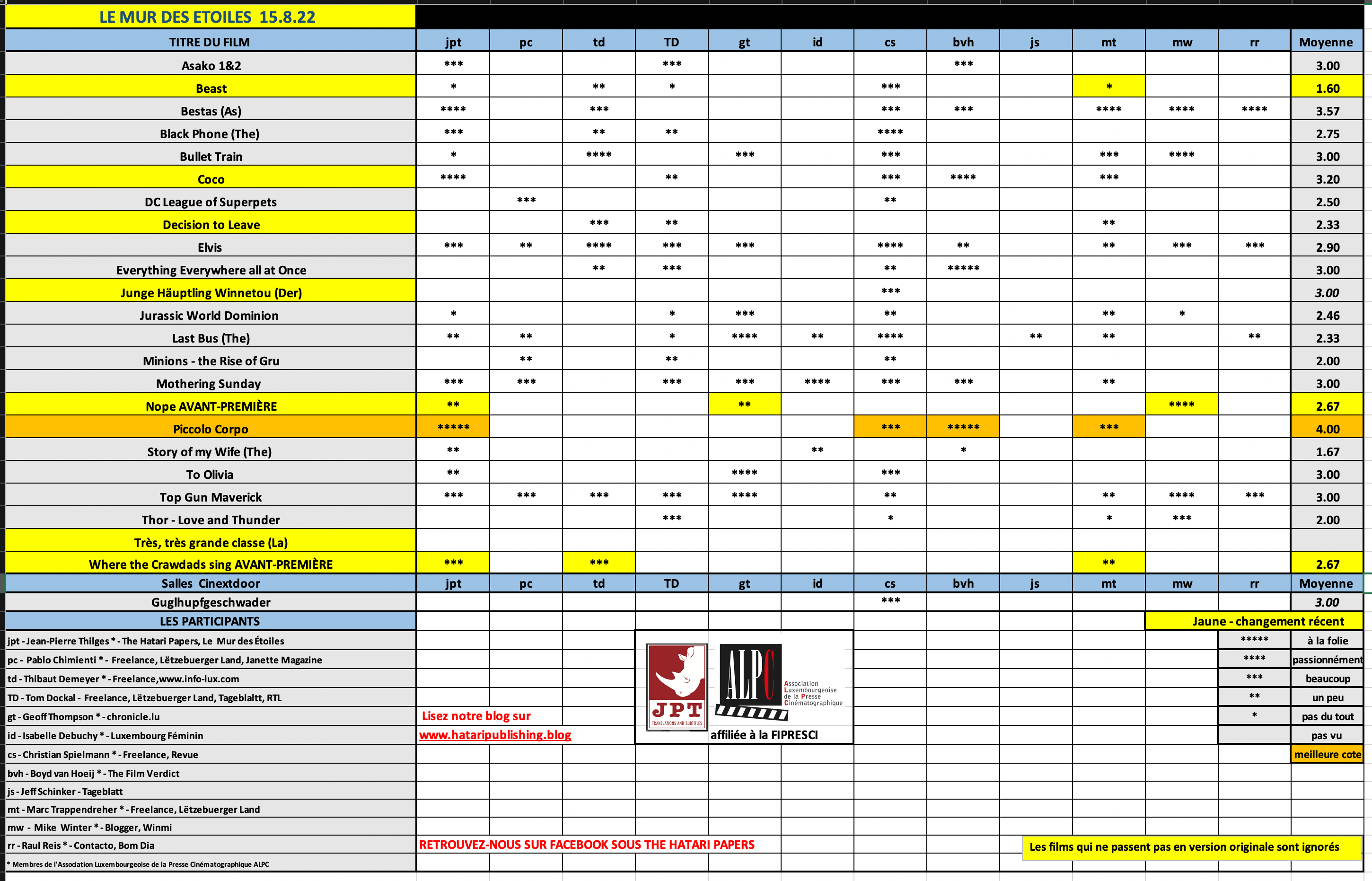 Screenshot 2022-08-15 at 09.38.29.png