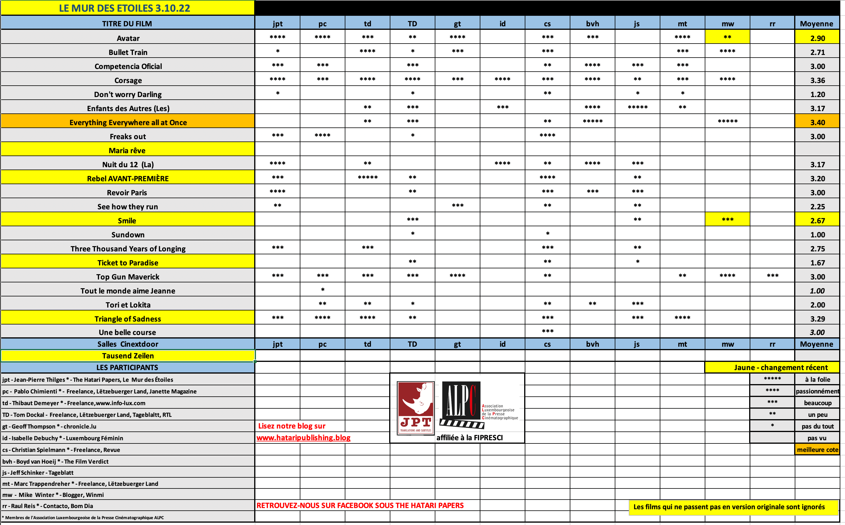 Screenshot 2022-10-03 at 08.00.02.png