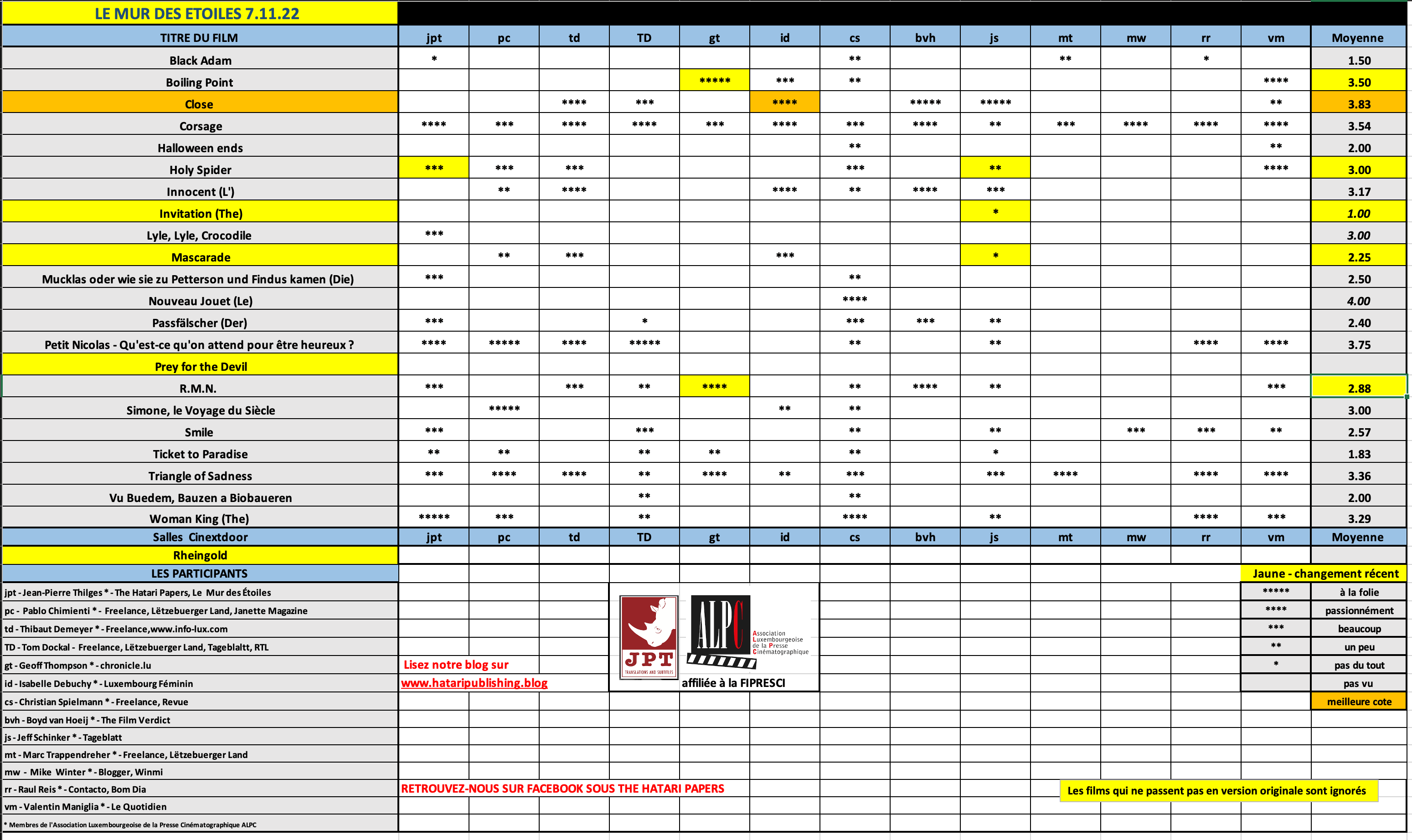 Screenshot 2022-11-07 at 10.21.08.png