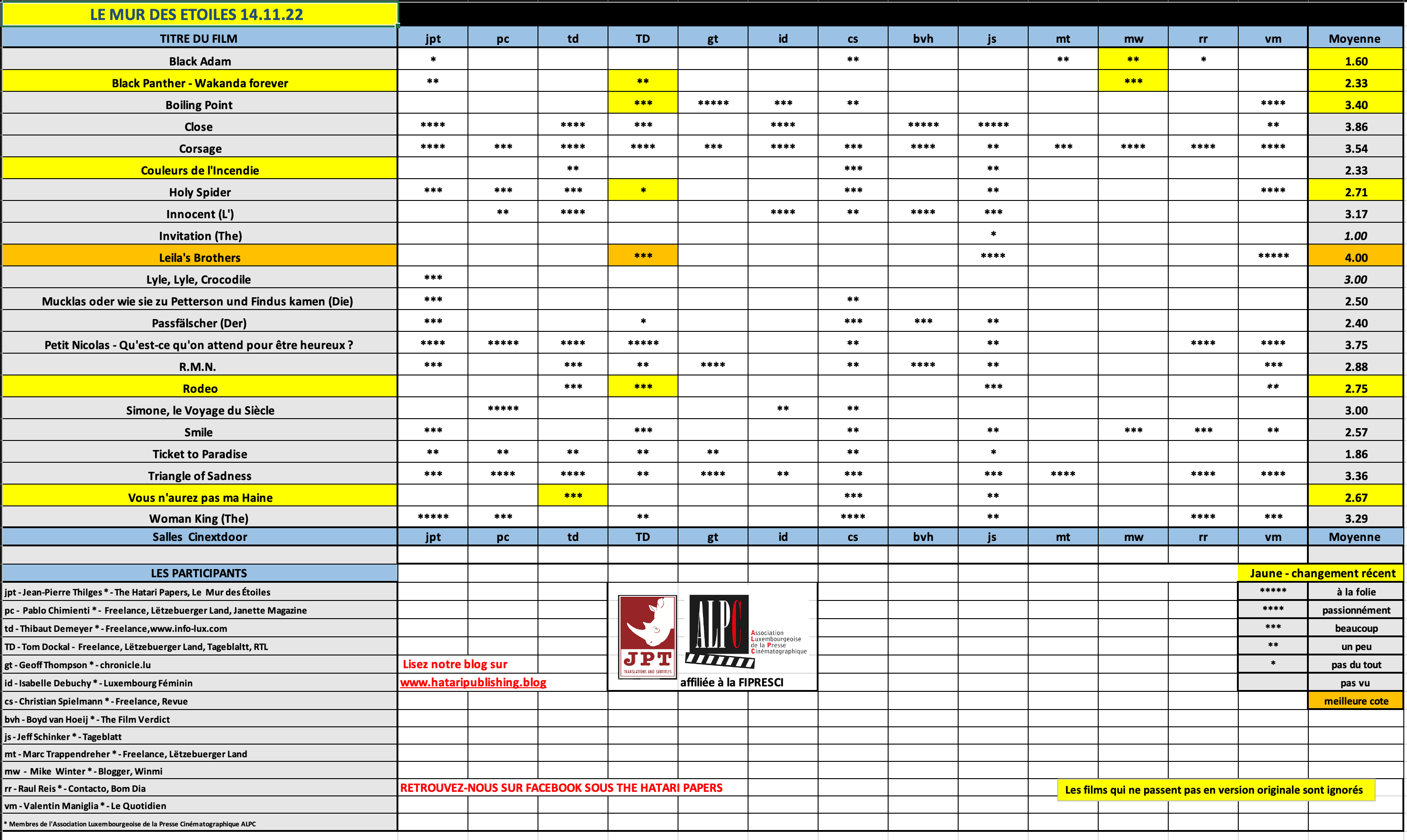 Screenshot 2022-11-14 at 09.57.30.png