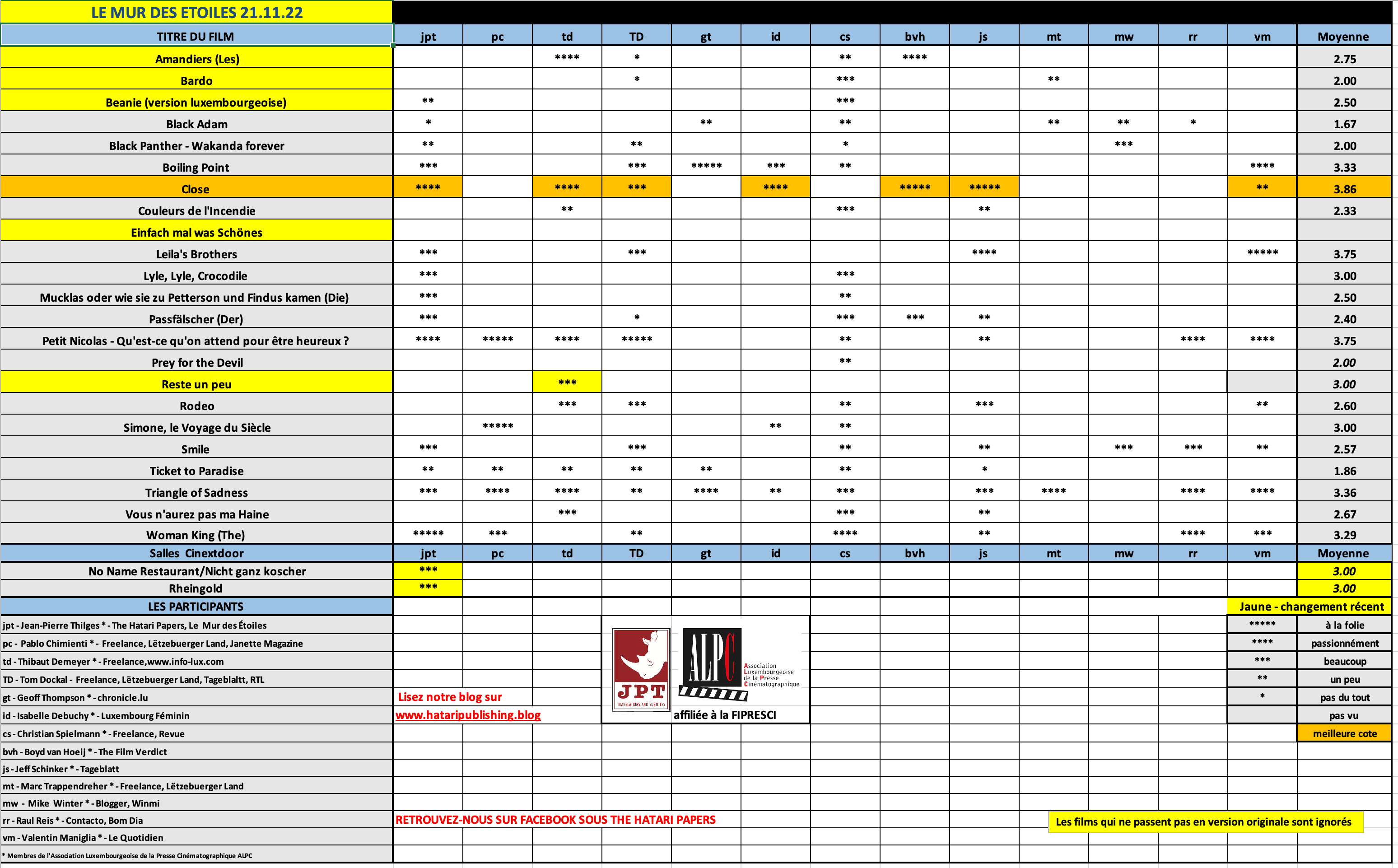 Screenshot 2022-11-21 at 08.33.05