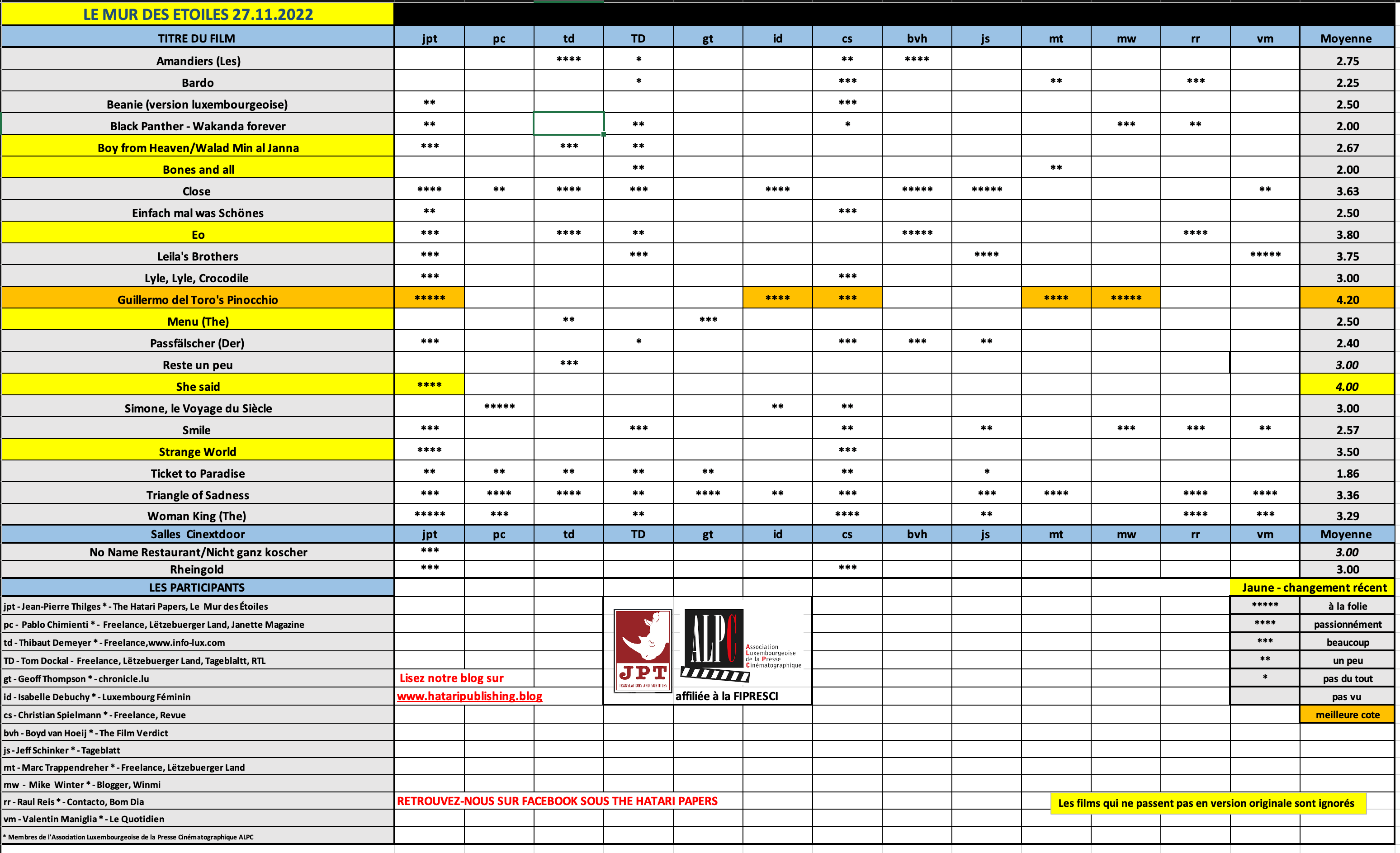 Screenshot 2022-11-27 at 17.27.22.png