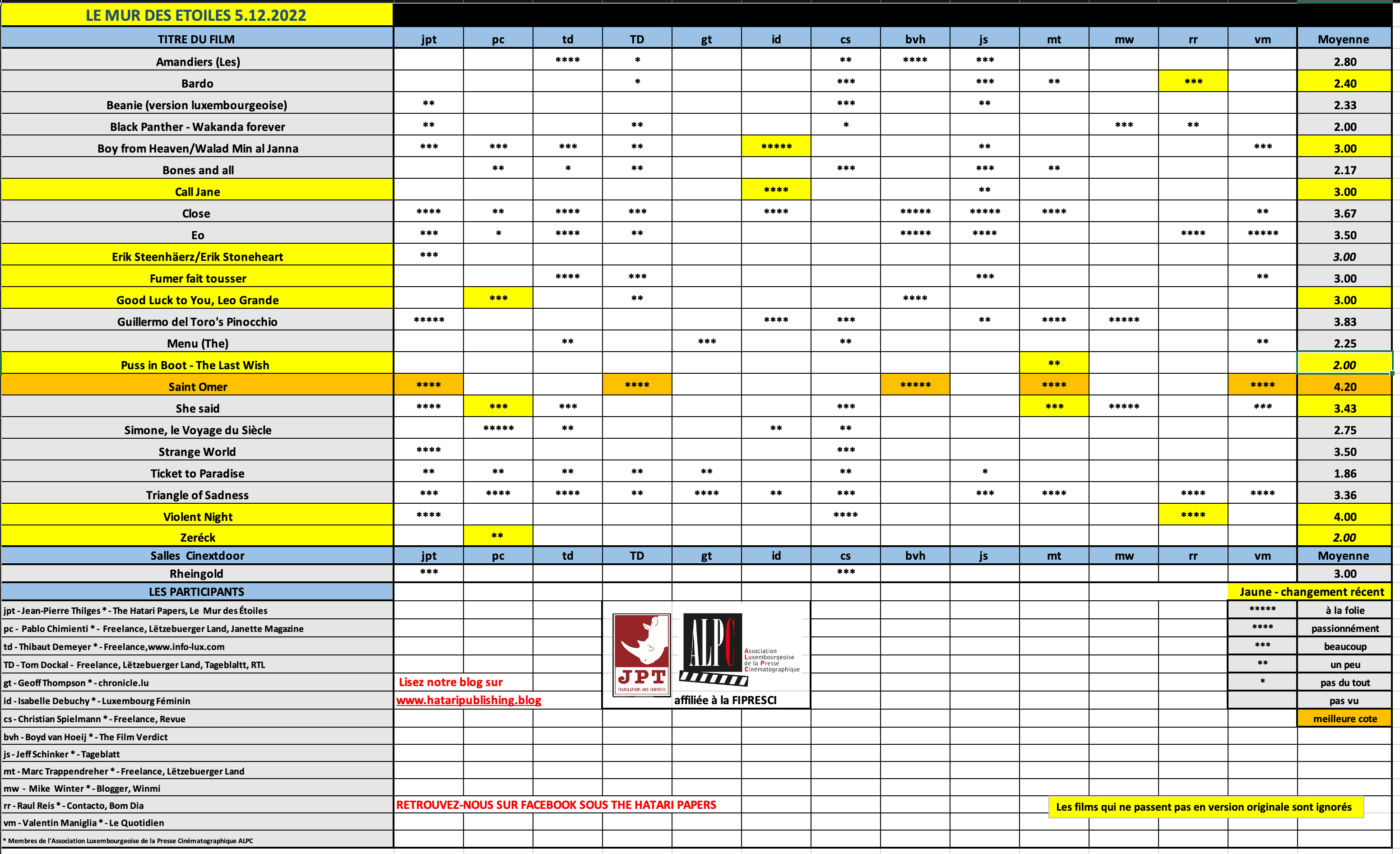 Screenshot 2022-12-05 at 09.16.09