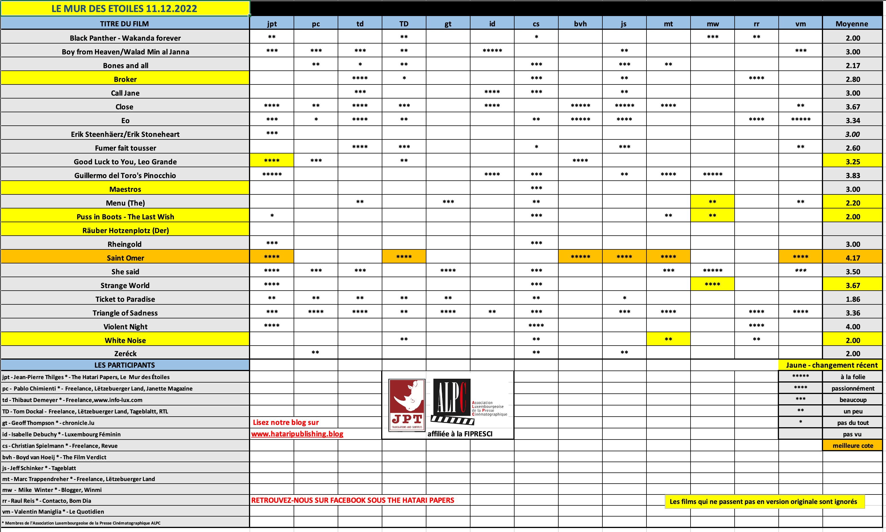 Screenshot 2022-12-11 at 18.33.23