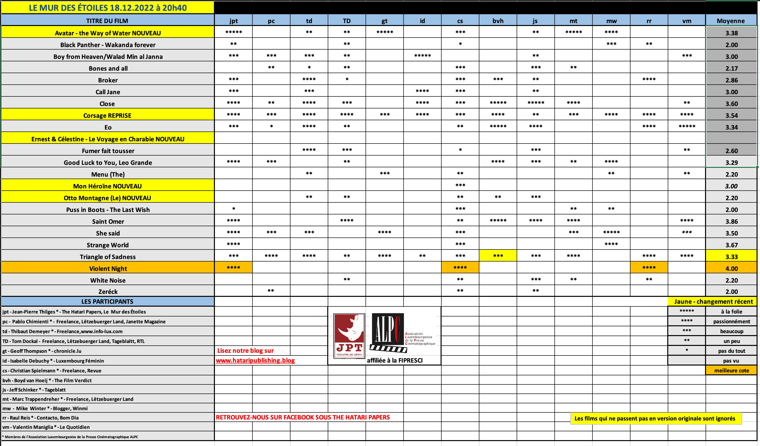 Screenshot 2022-12-18 at 20.39.11