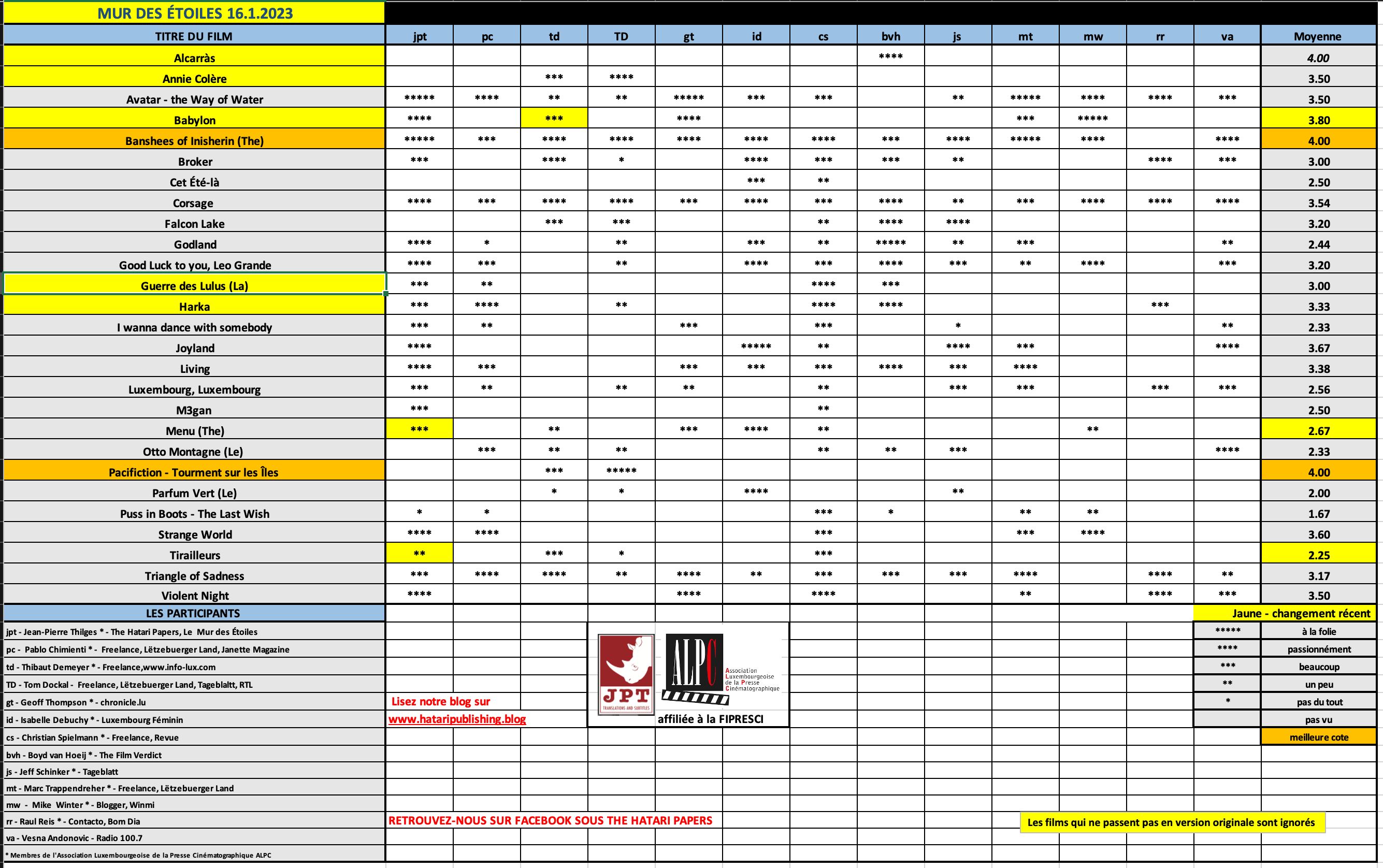 Screenshot 2023-01-16 at 08.09.34.png