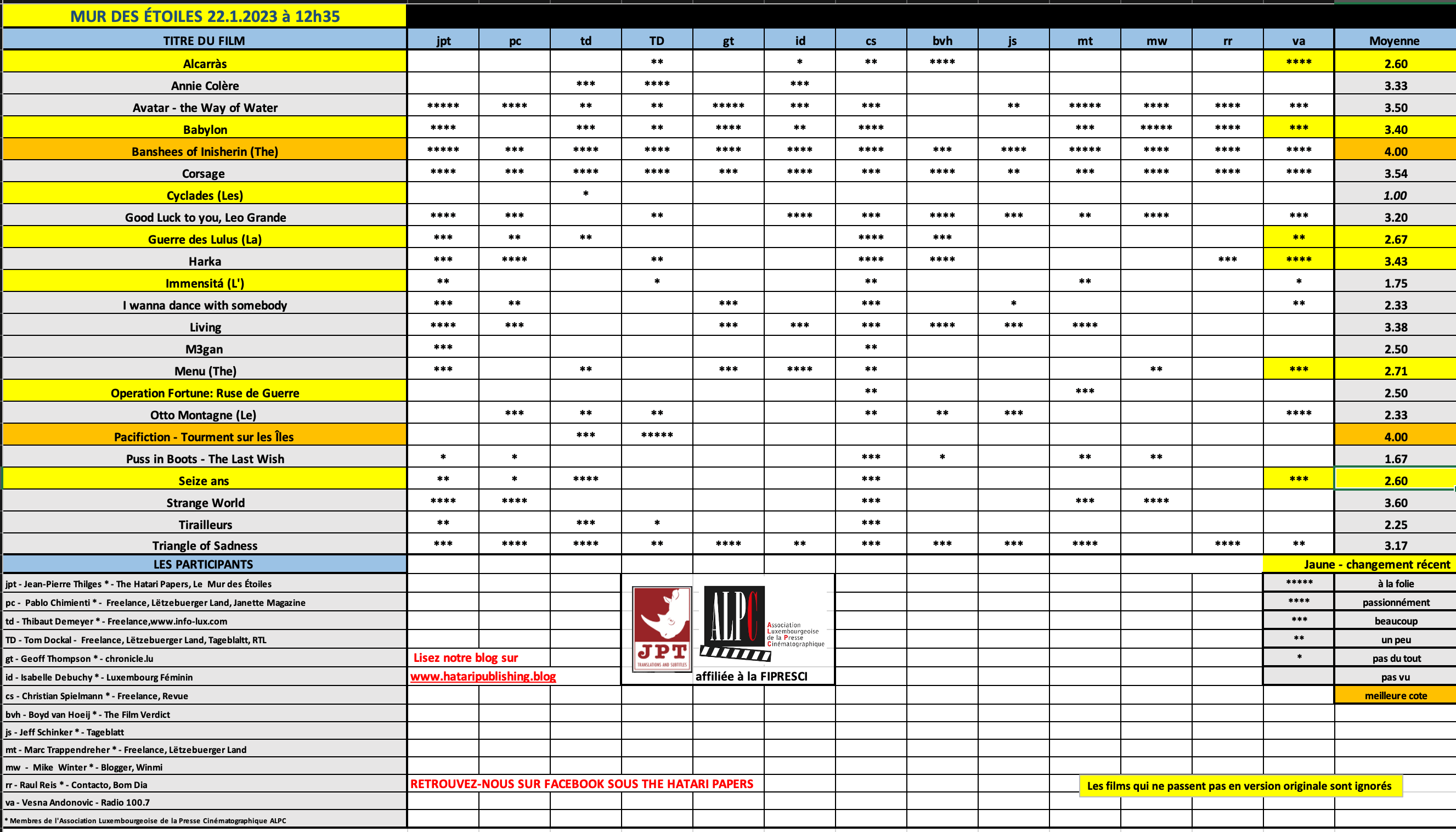 Screenshot 2023-01-22 at 12.30.42