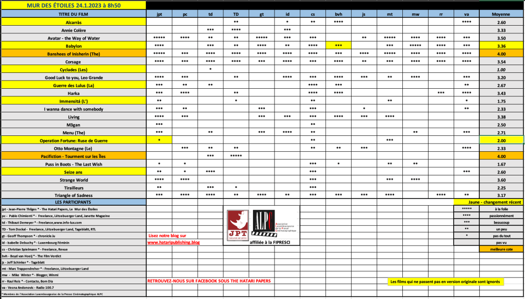 Une * pour Ritchie, trois * pour Chazelle