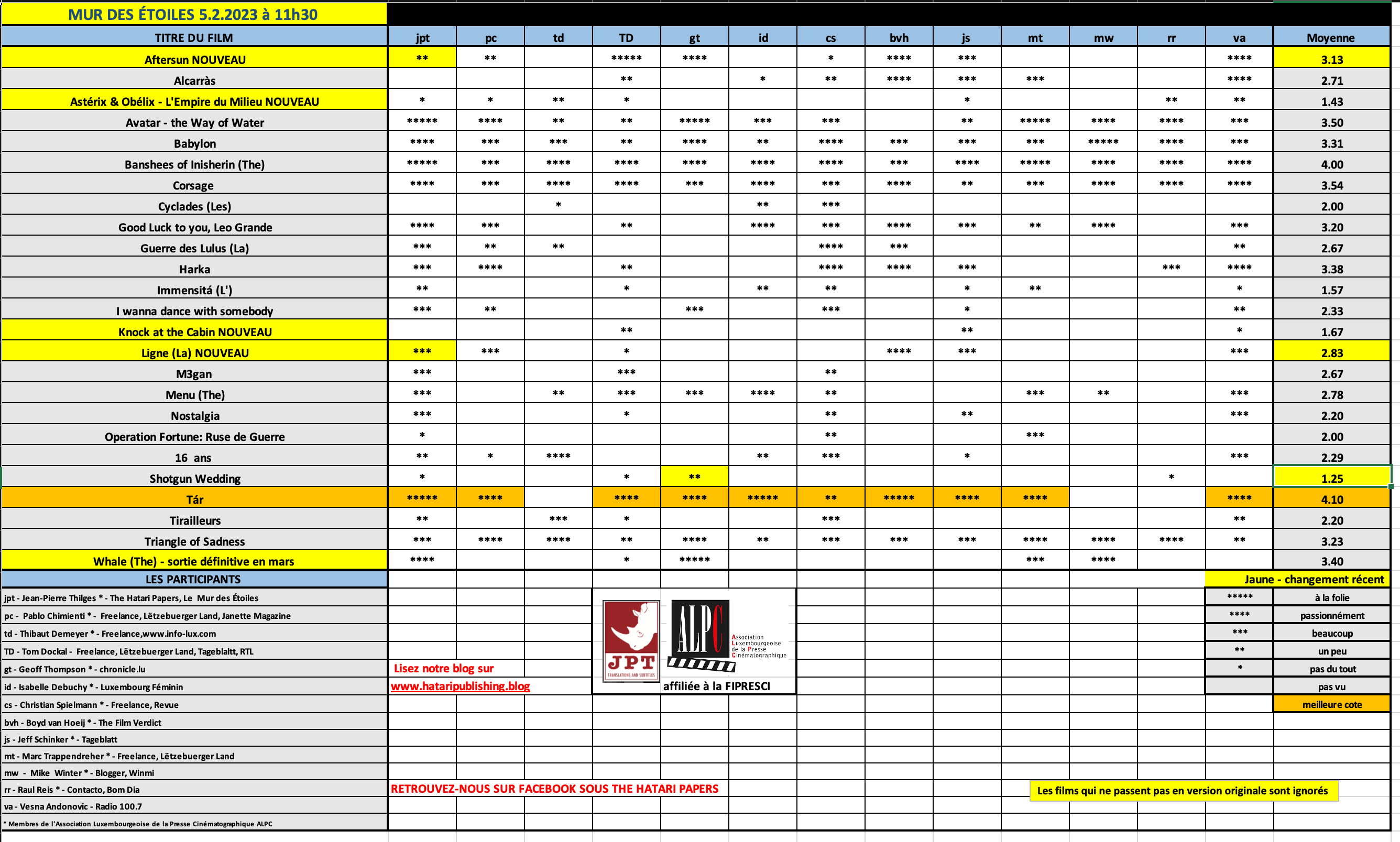 Screenshot 2023-02-05 at 11.29.58