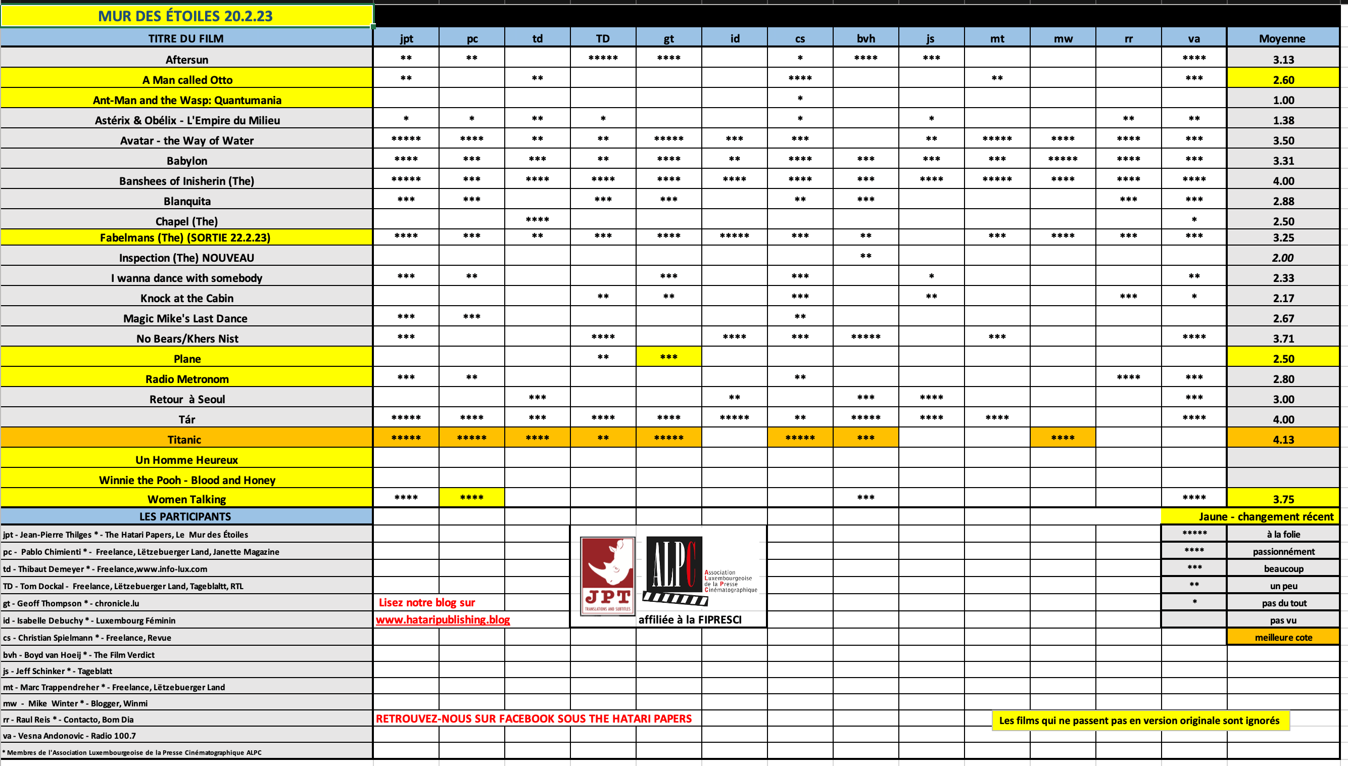 Screenshot 2023-02-20 at 08.54.03