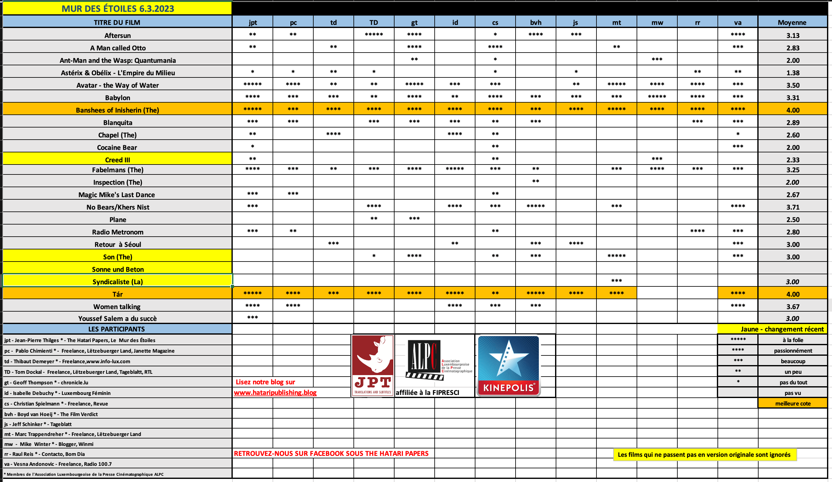 Screenshot 2023-03-06 at 08.35.15