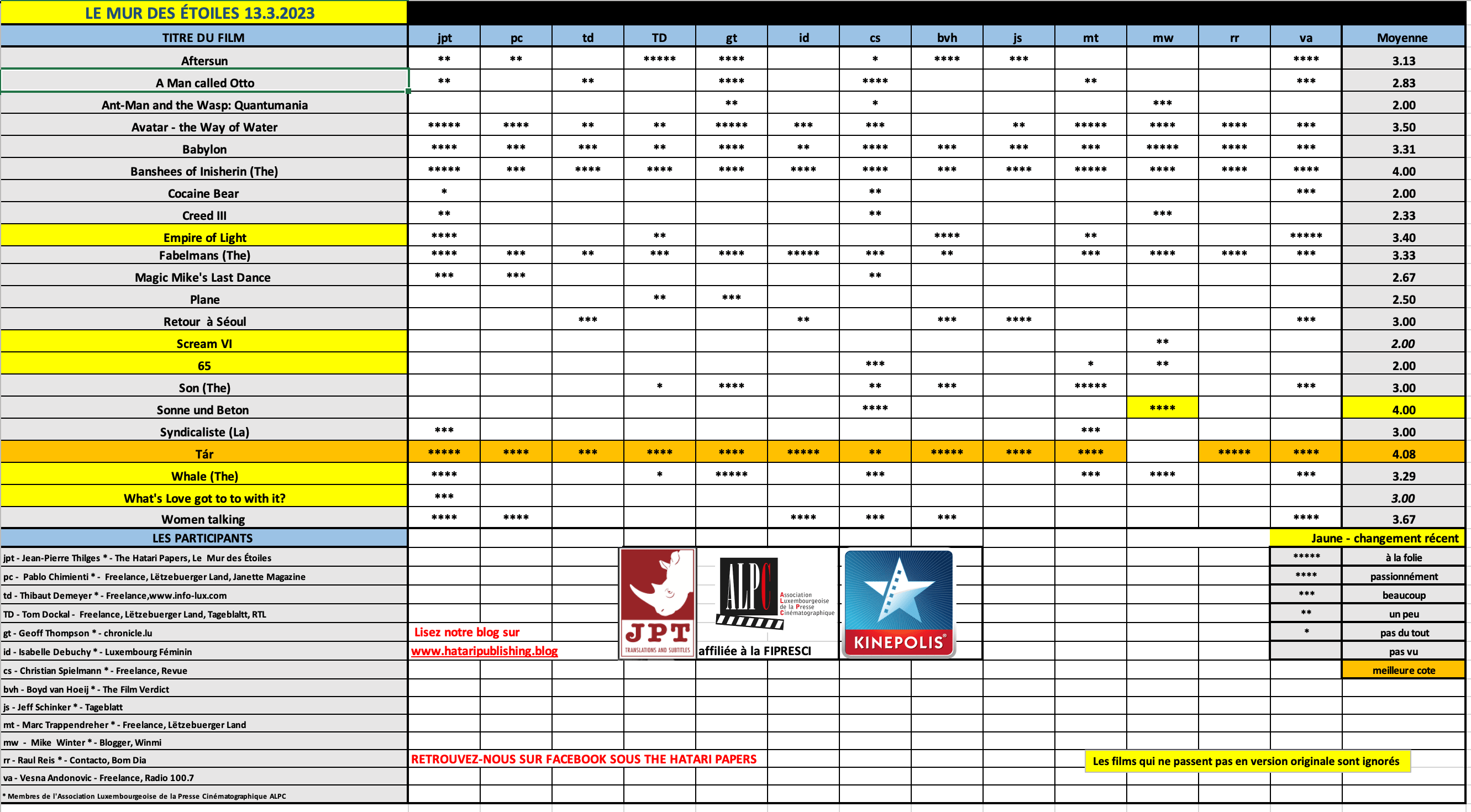 Screenshot 2023-03-13 at 08.39.38