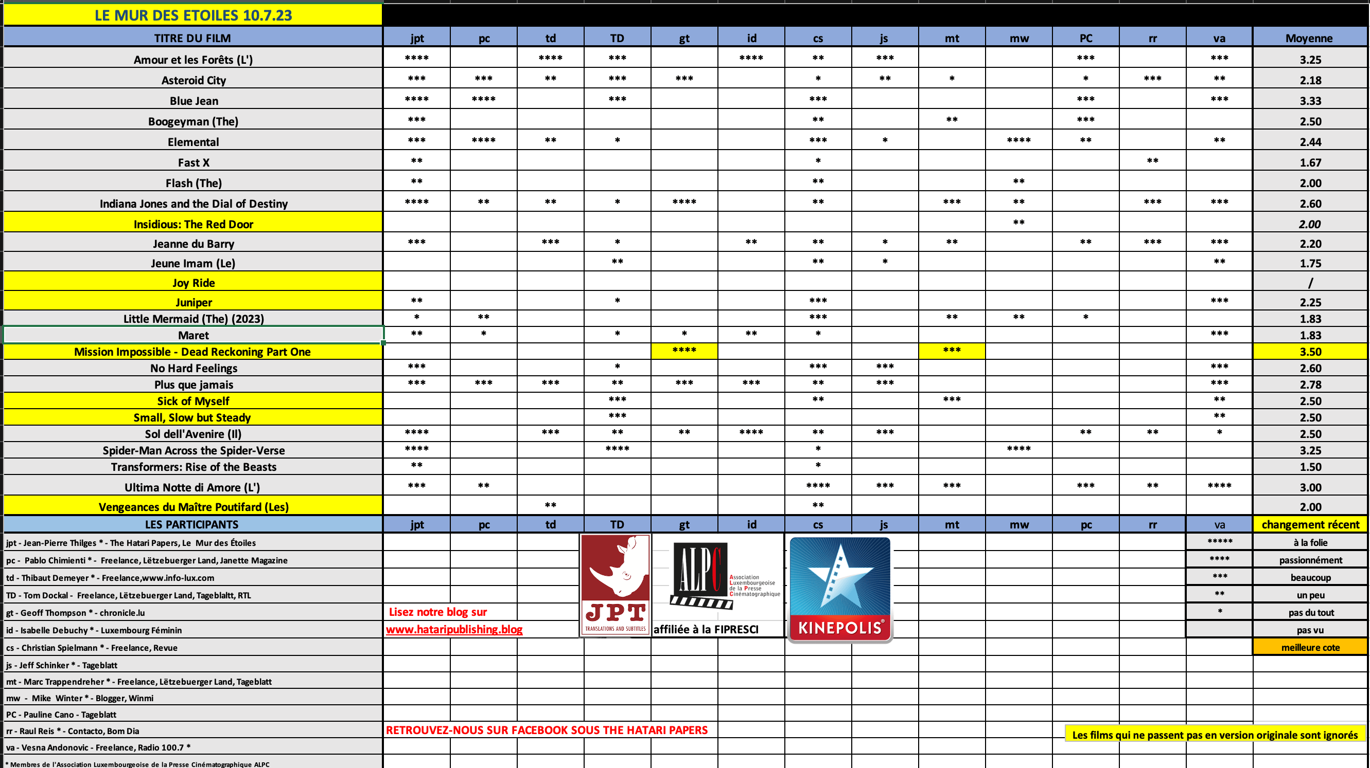 Screenshot 2023-07-10 at 08.10.00