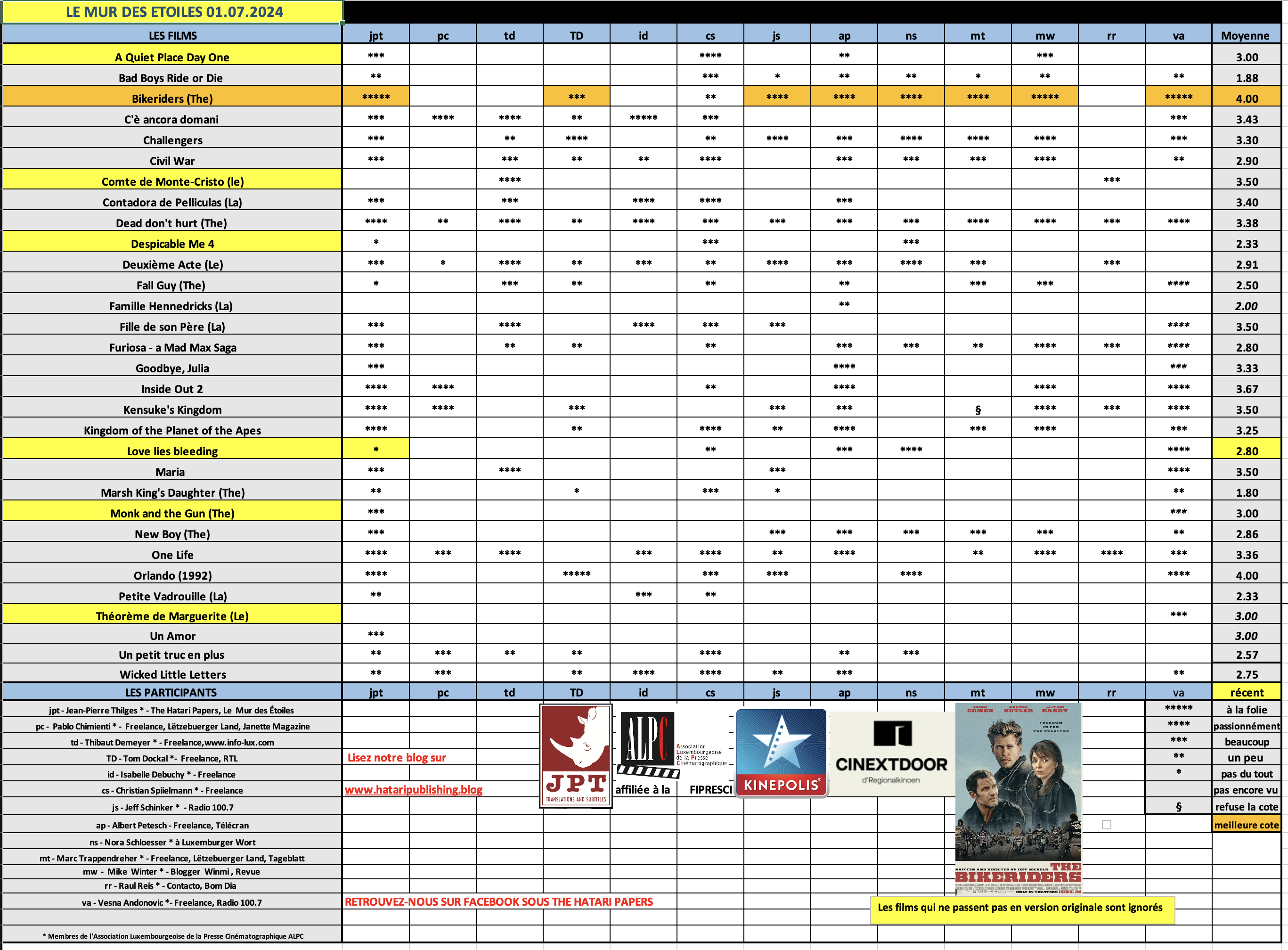 Screenshot 2024-07-01 at 08.34.10