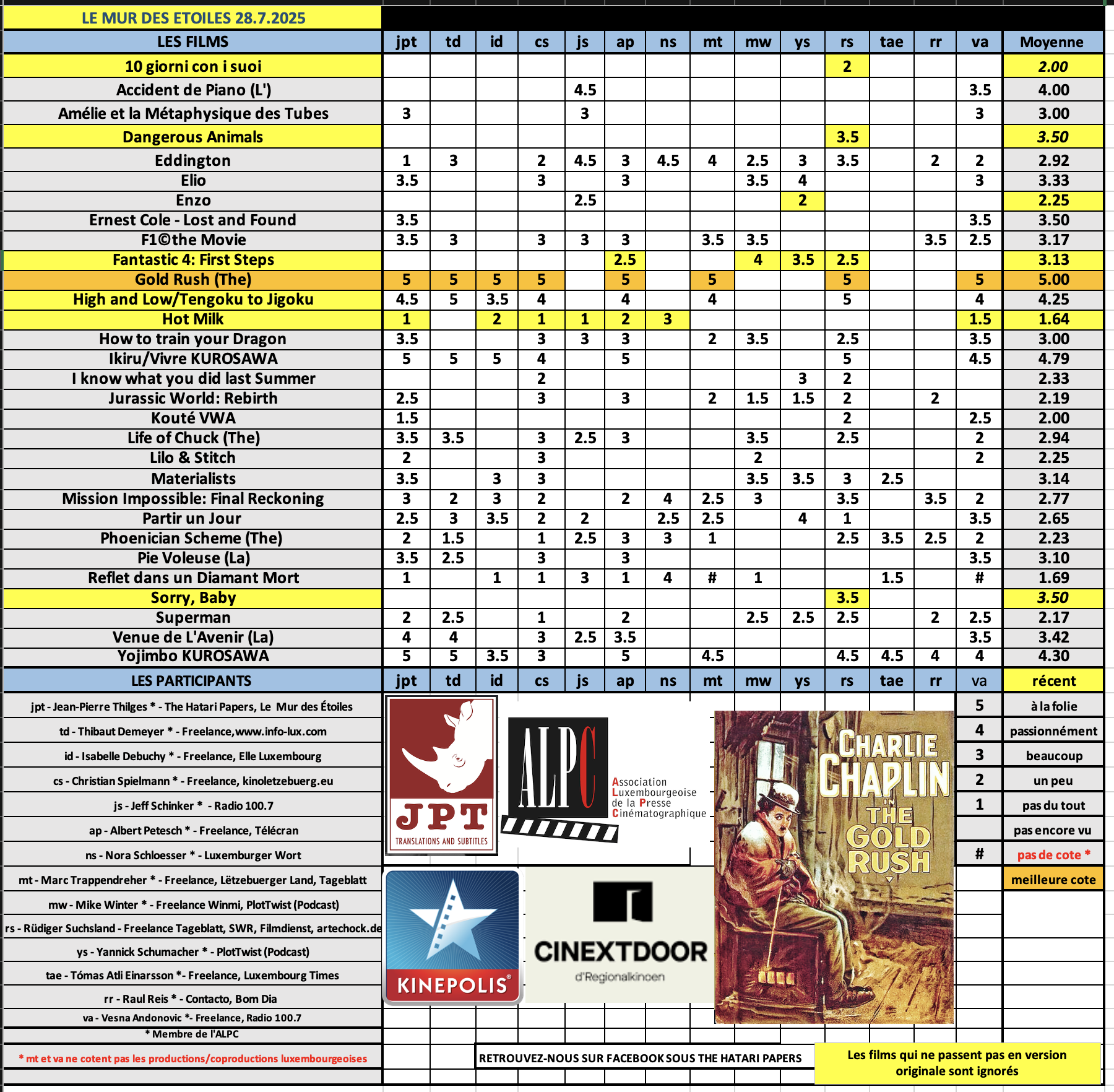 Screenshot 2025-07-27 at 19.52.51