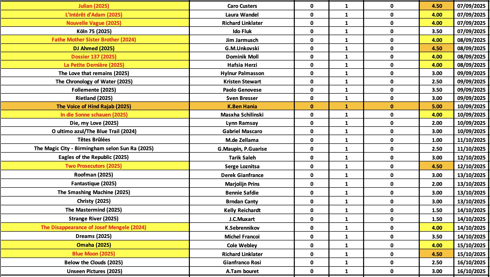 Screenshot 2025-10-20 at 09.14.12.png