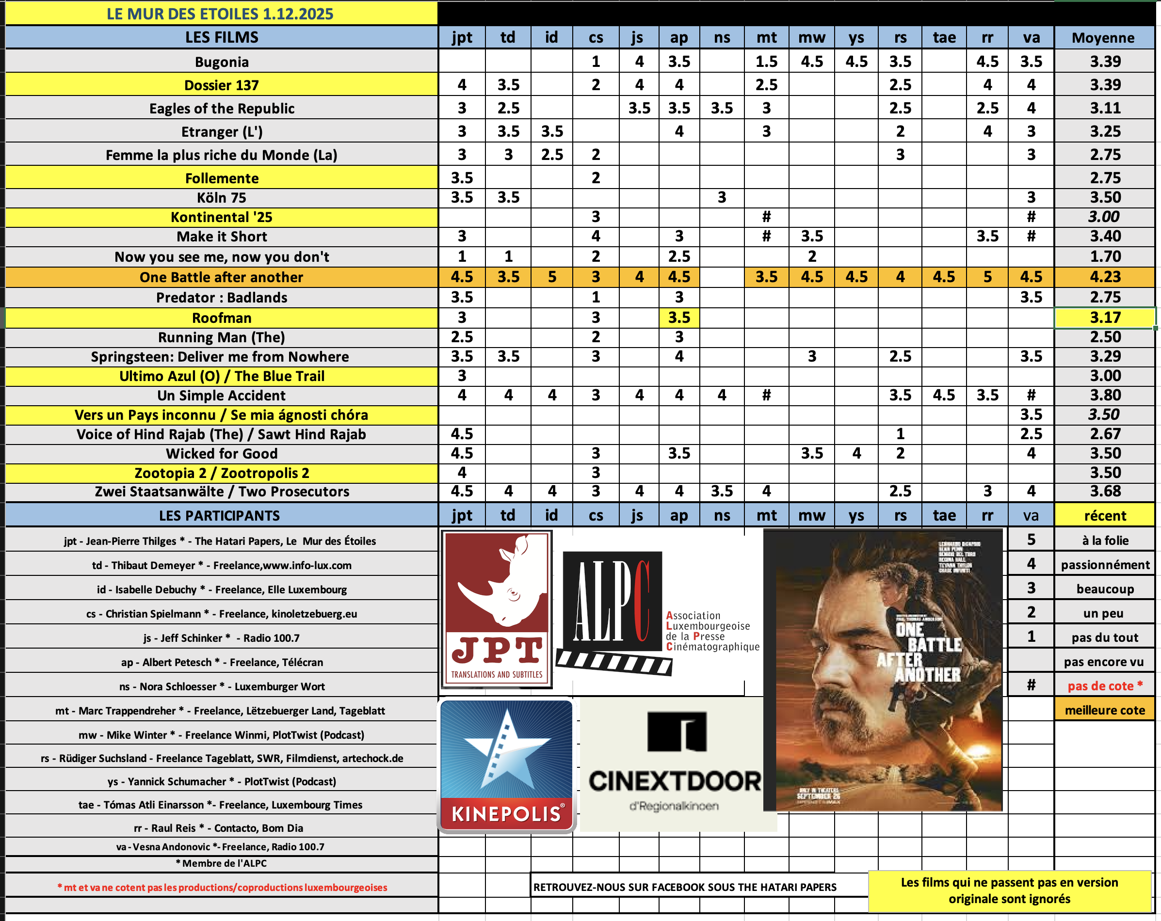 Screenshot 2025-12-01 at 08.29.07