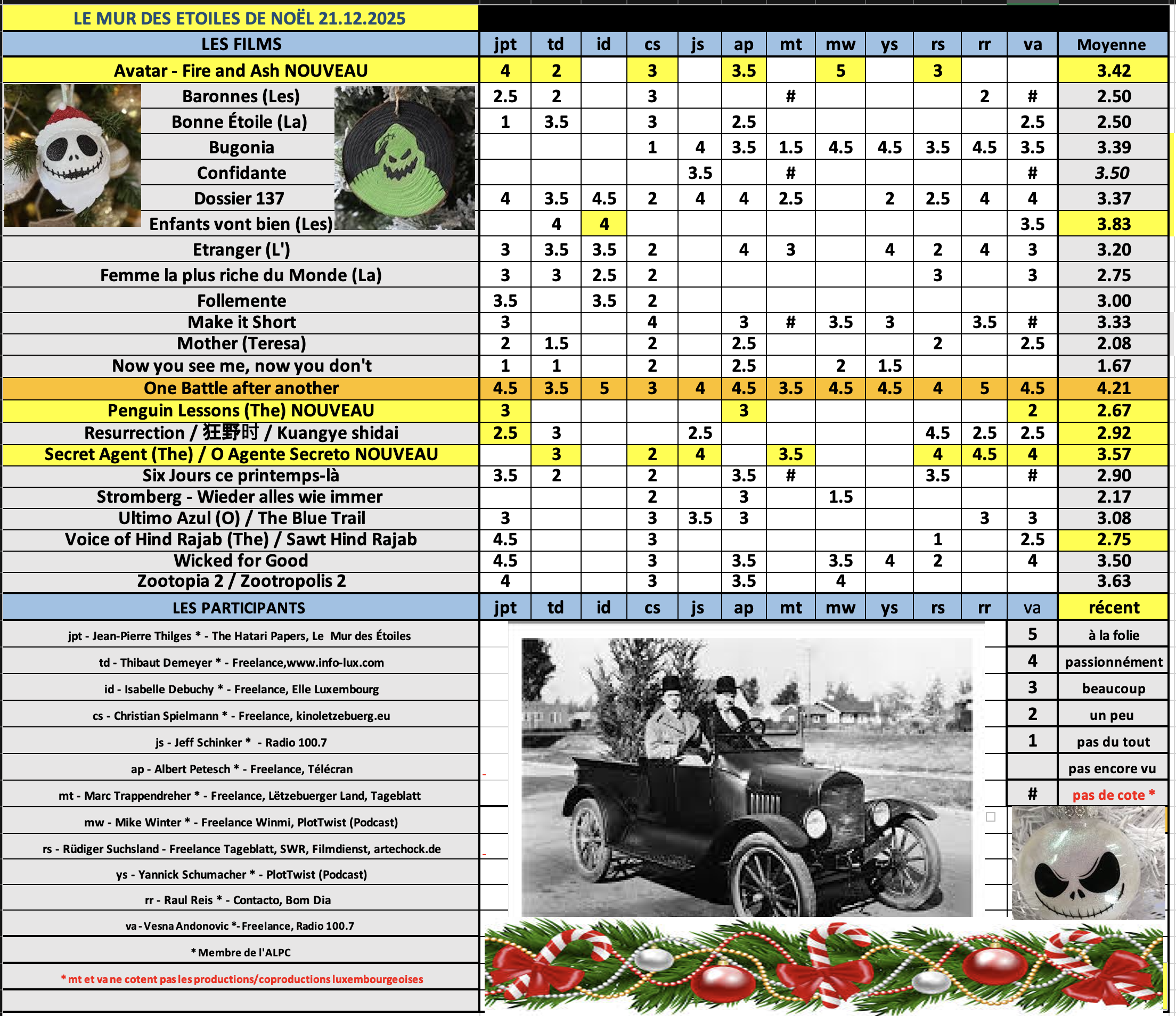 Screenshot 2025-12-21 at 11.50.06