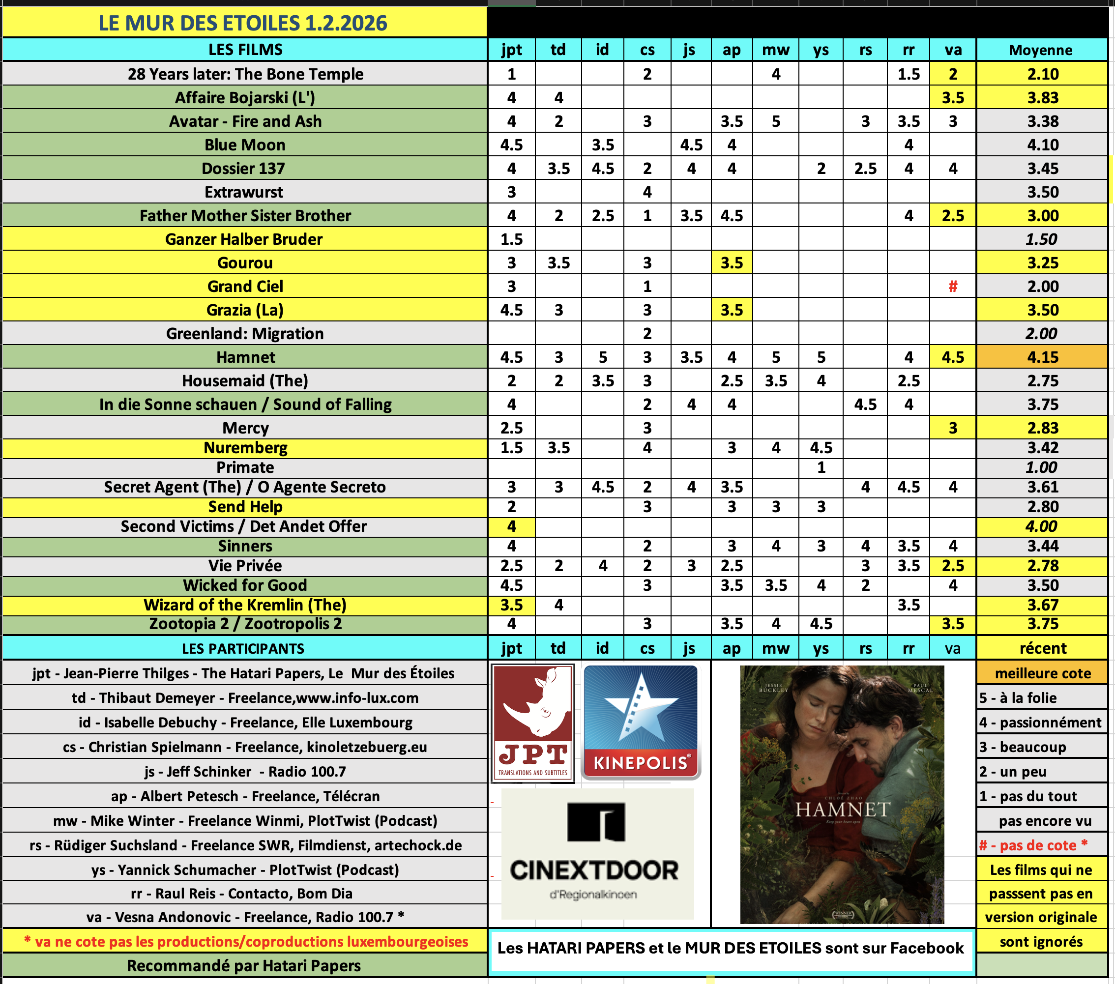 Screenshot 2026-02-02 at 08.32.47